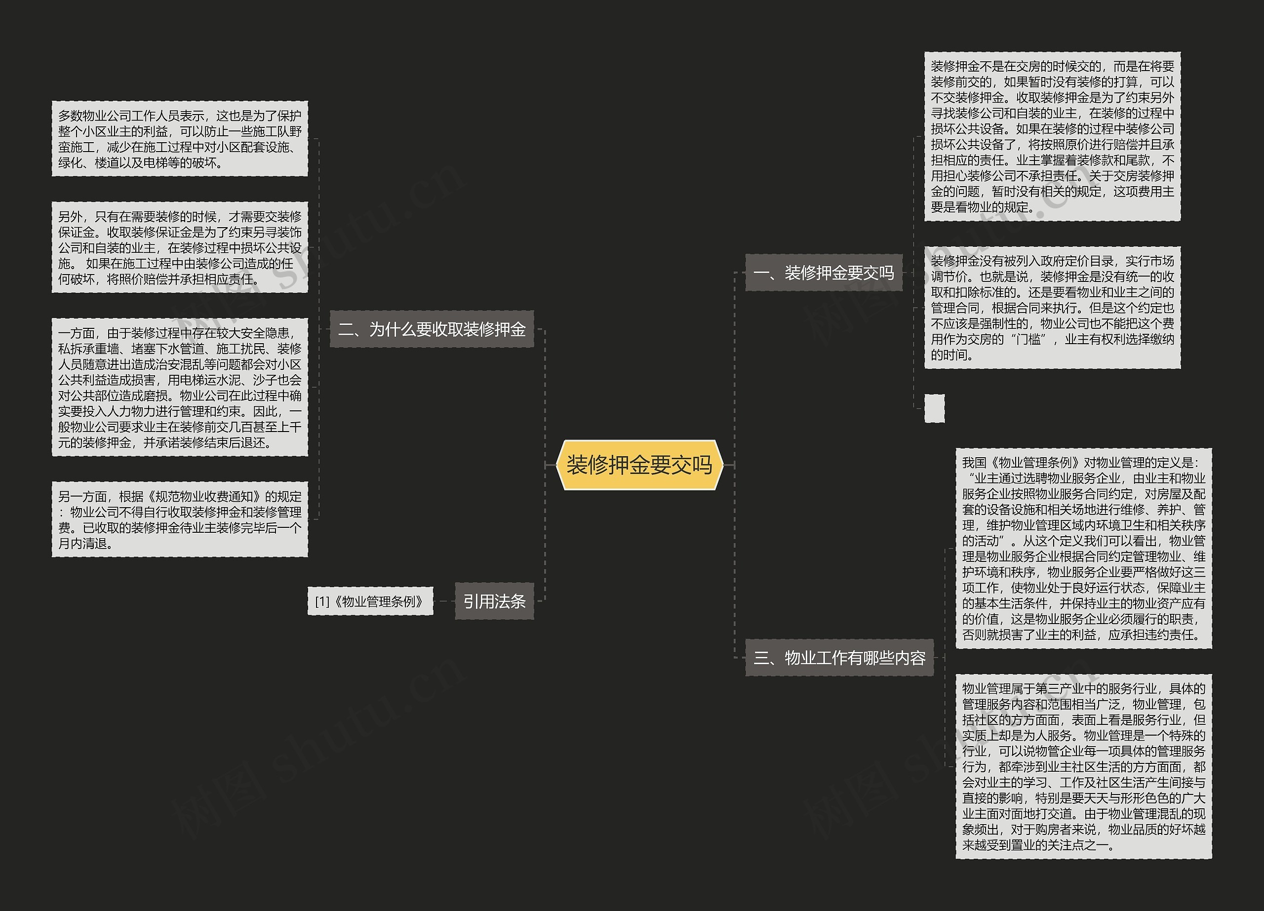 装修押金要交吗思维导图