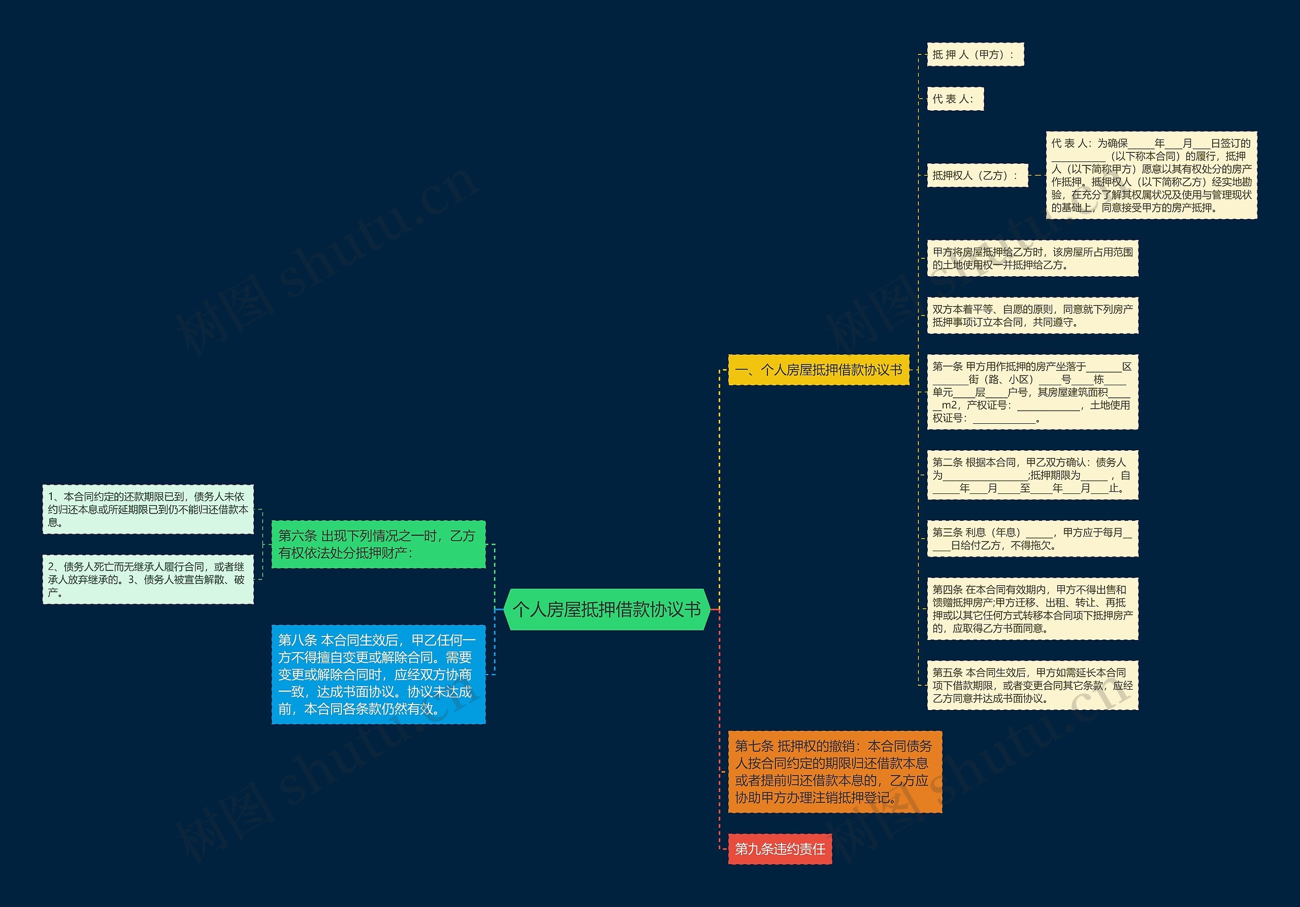 个人房屋抵押借款协议书思维导图