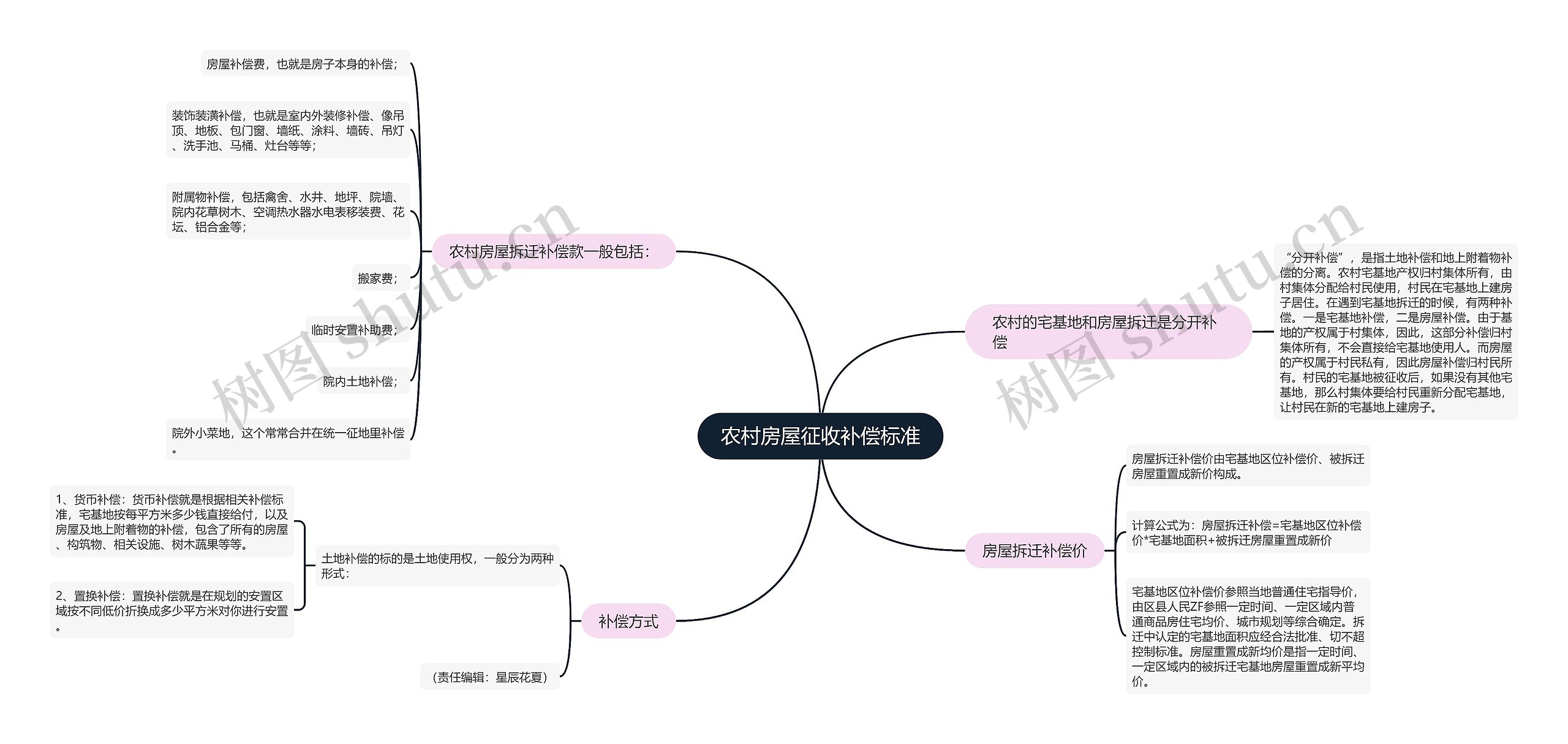 农村房屋征收补偿标准 农村房屋征收补偿标准