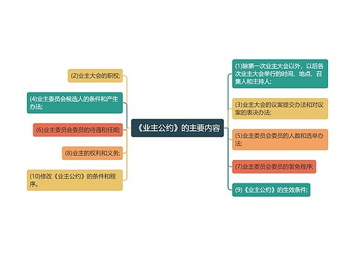 《业主公约》的主要内容