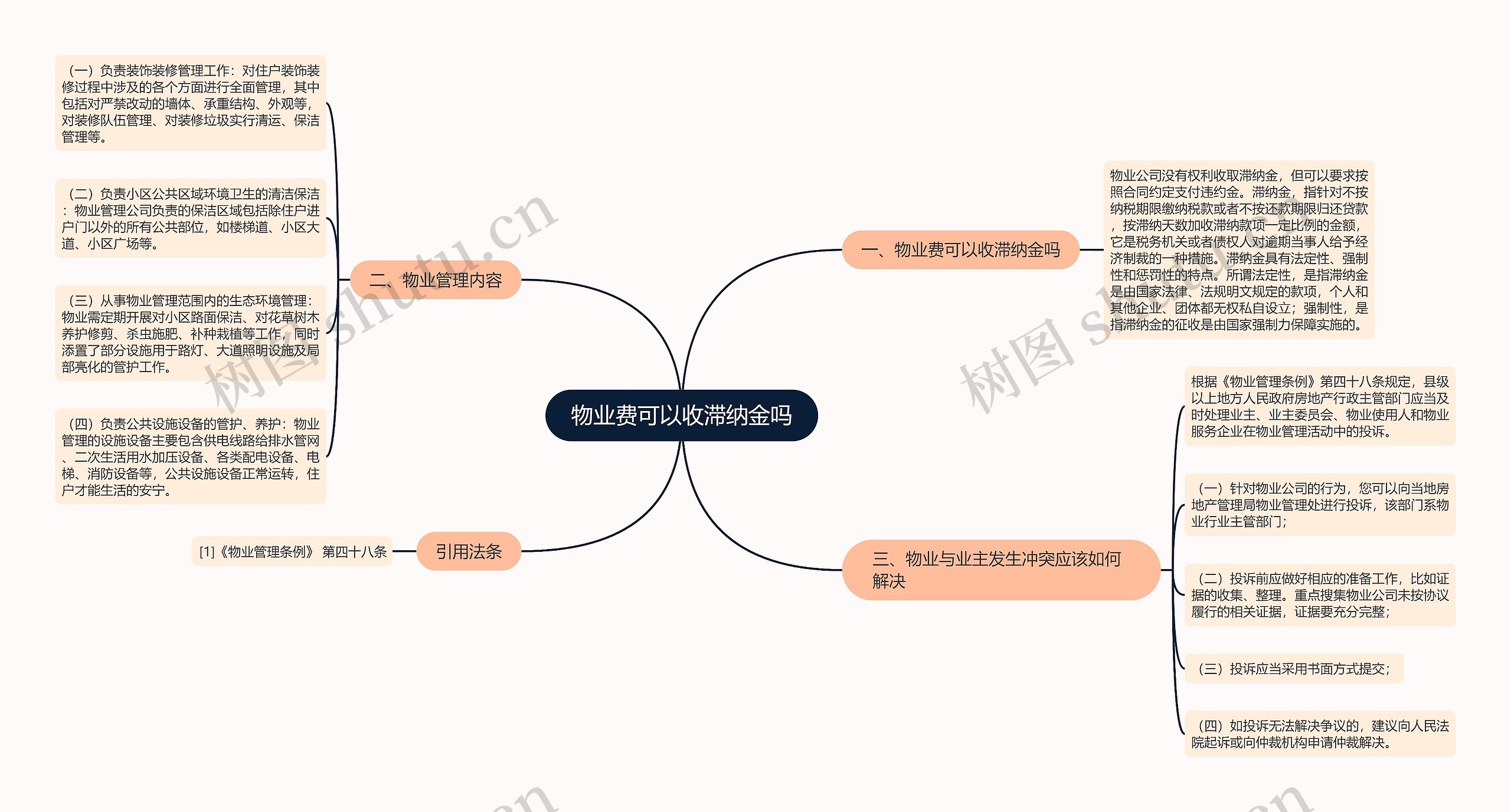 物业费可以收滞纳金吗思维导图