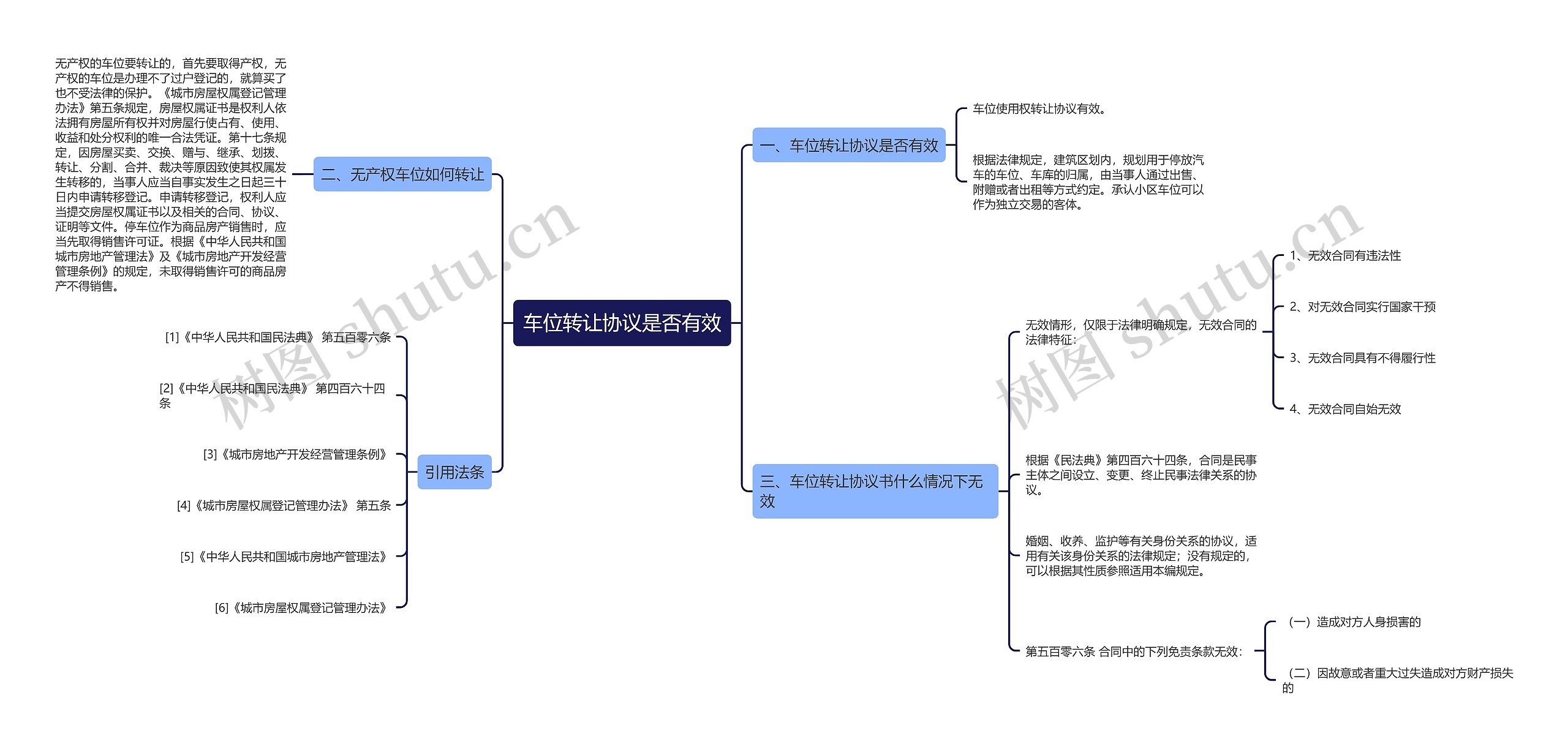 车位转让协议是否有效 车位转让协议是否有效