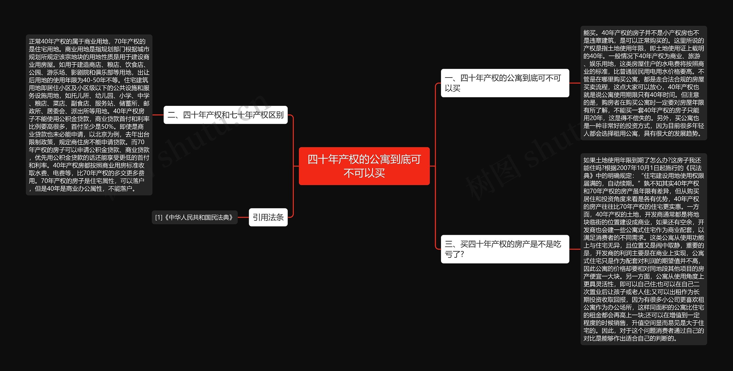 四十年产权的公寓到底可不可以买思维导图