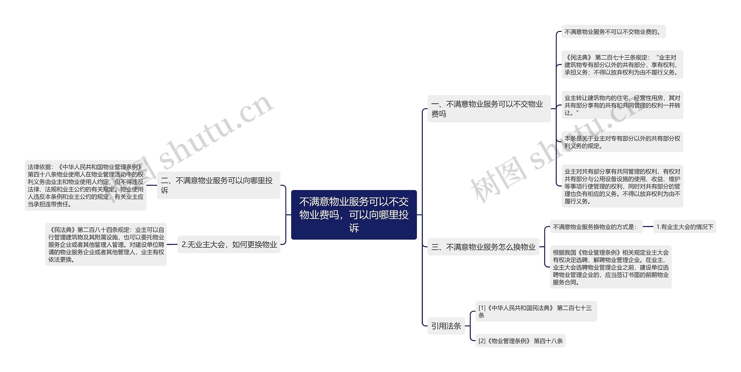 不满意物业服务可以不交物业费吗，可以向哪里投诉