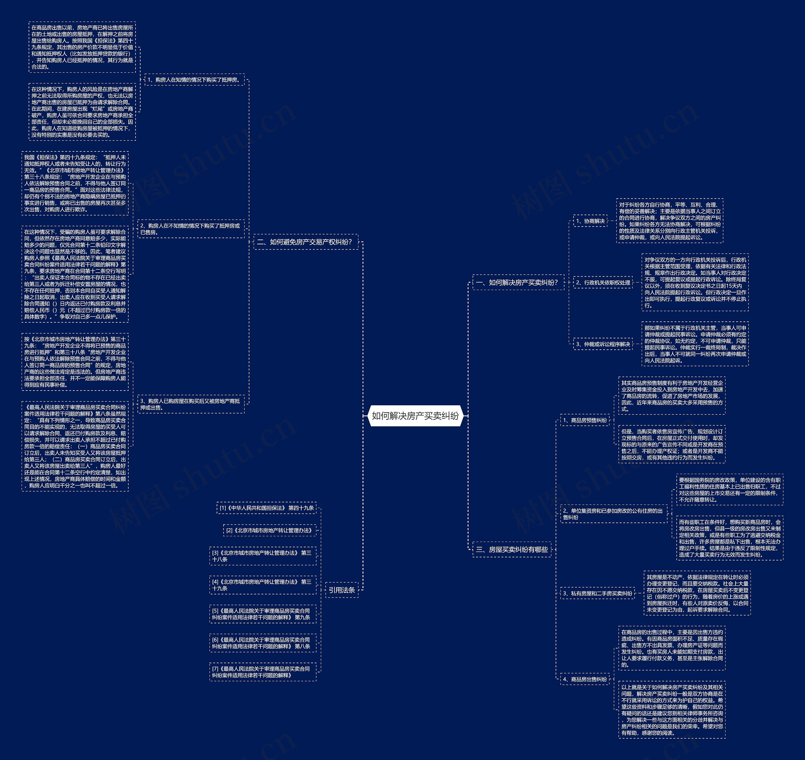 如何解决房产买卖纠纷思维导图