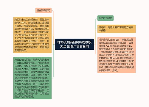 律师支招商品房纠纷维权大全 别看广告看合同