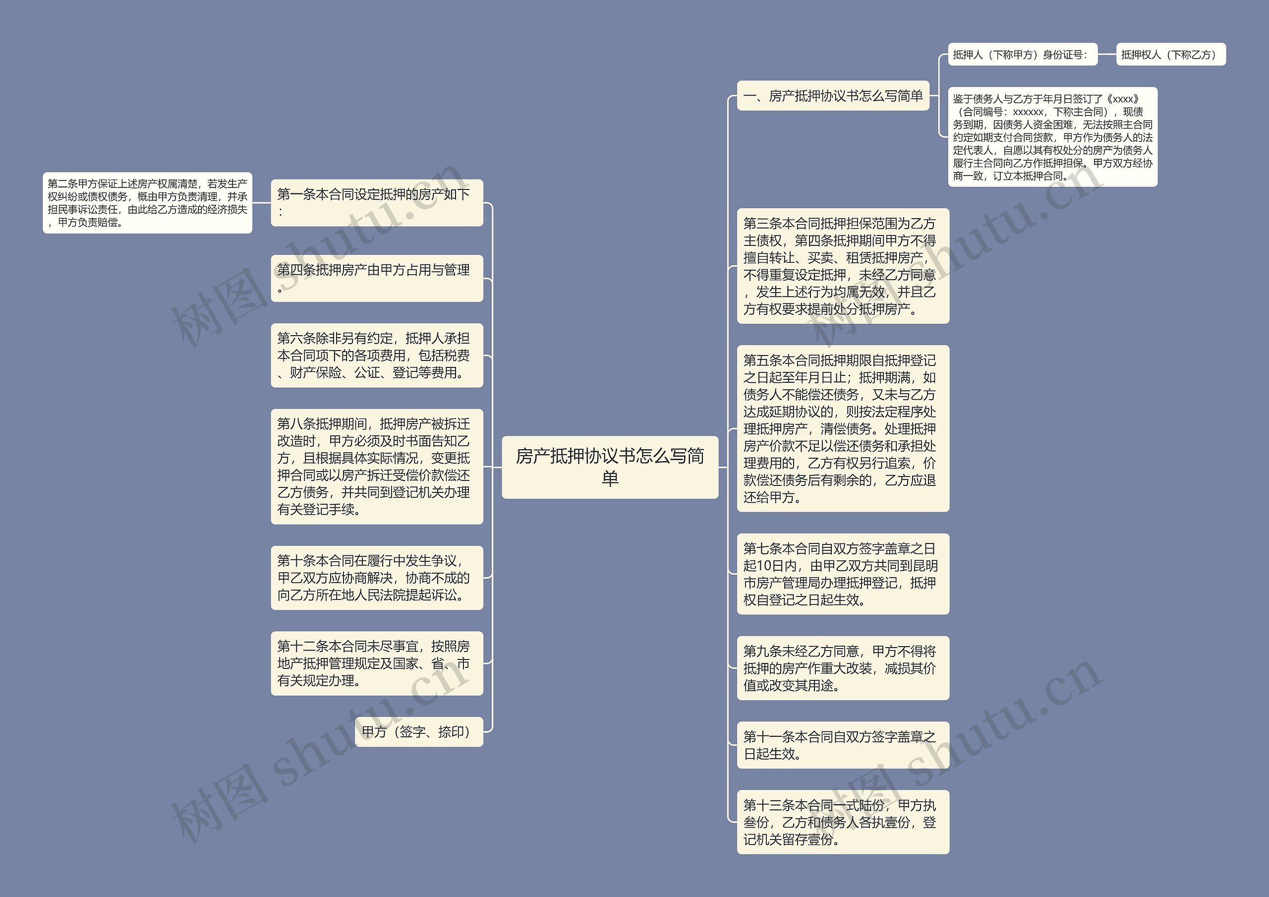 房产抵押协议书怎么写简单