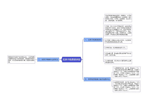 买房子税费谁承担