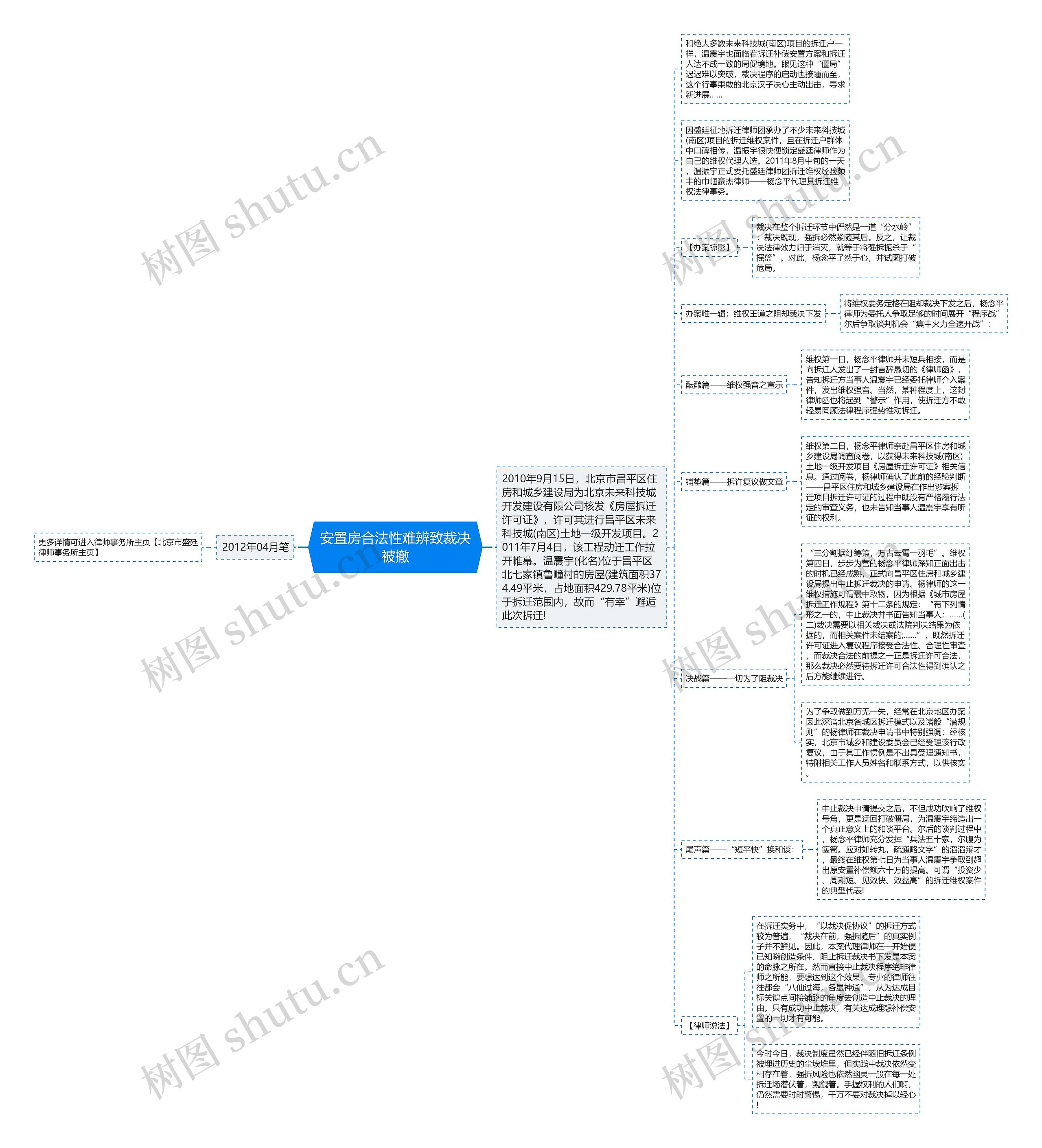 安置房合法性难辨致裁决被撤
