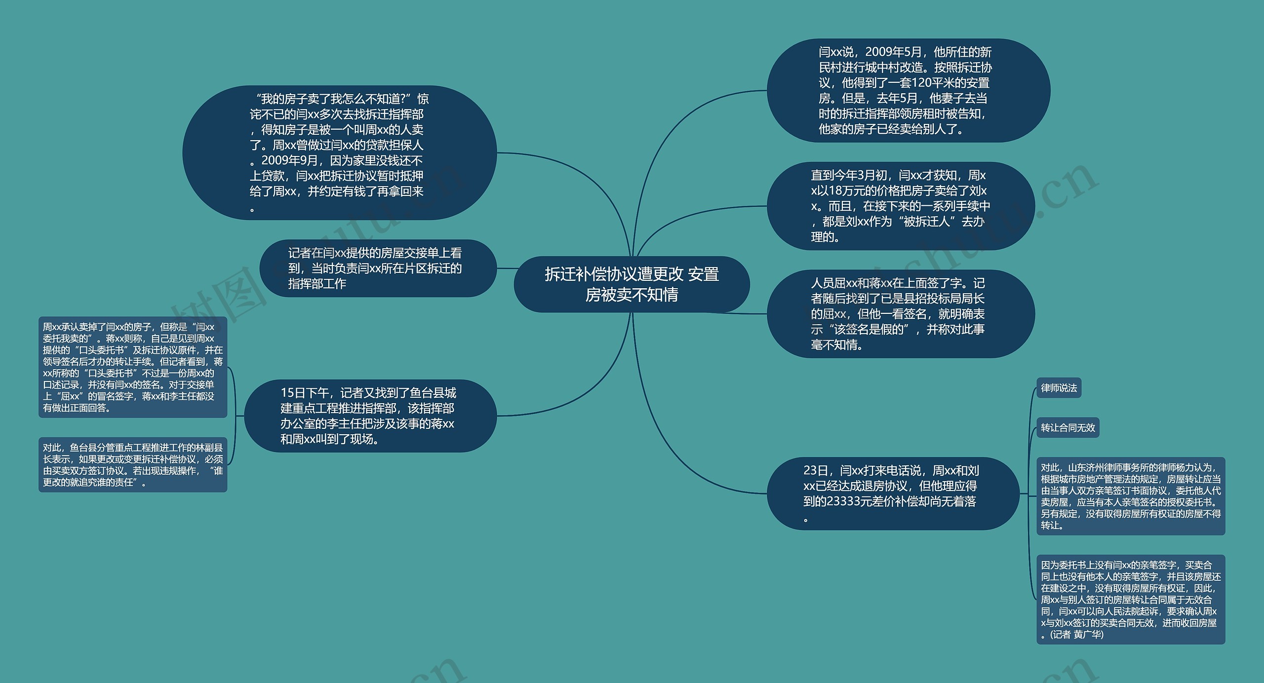 拆迁补偿协议遭更改 安置房被卖不知情