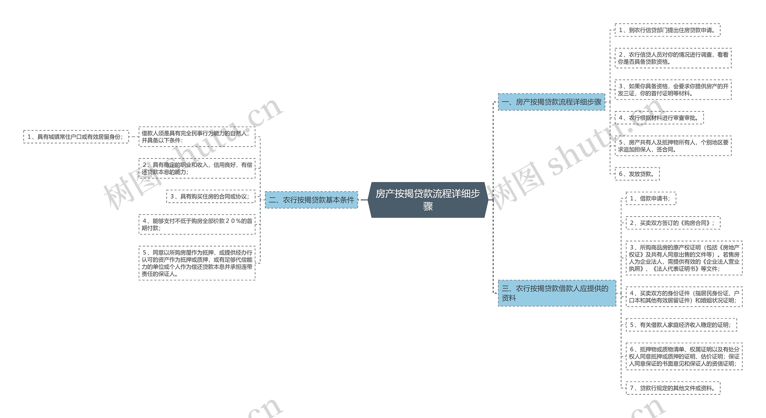房产按揭贷款流程详细步骤 房产按揭贷款流程详细步骤