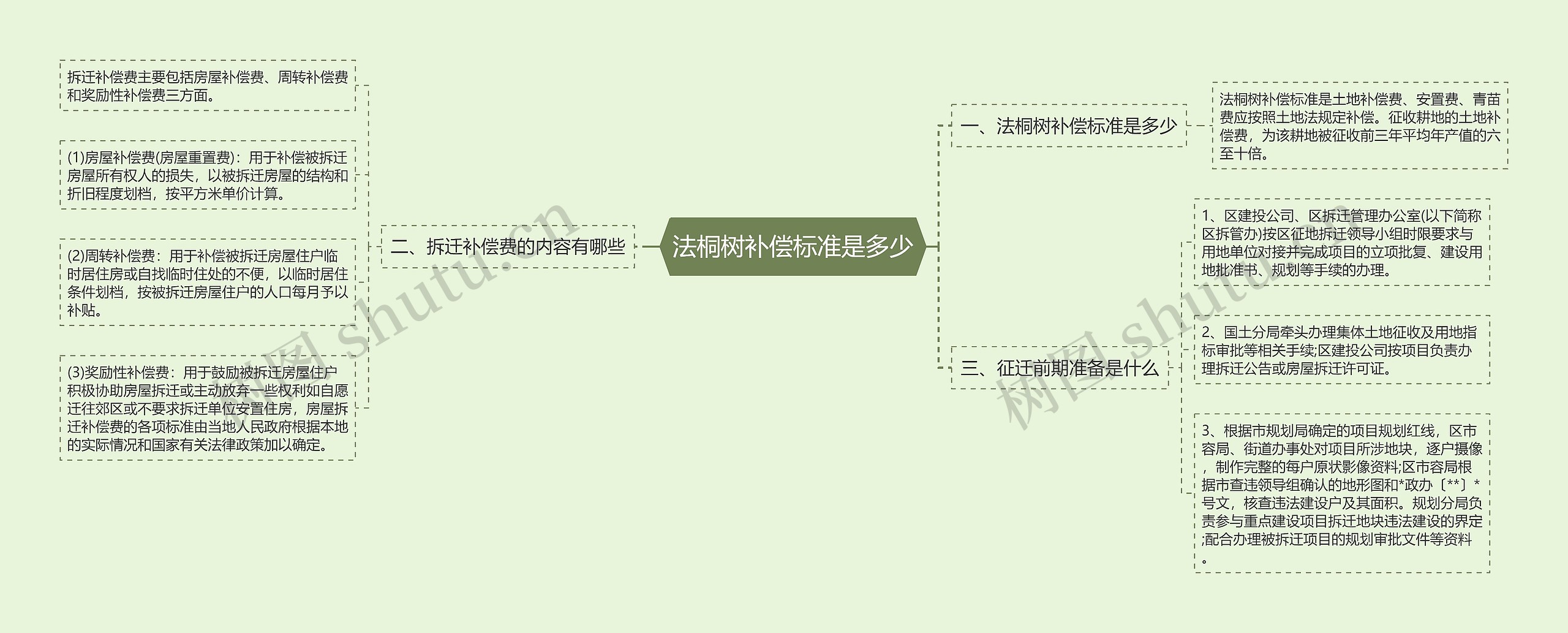 法桐树补偿标准是多少