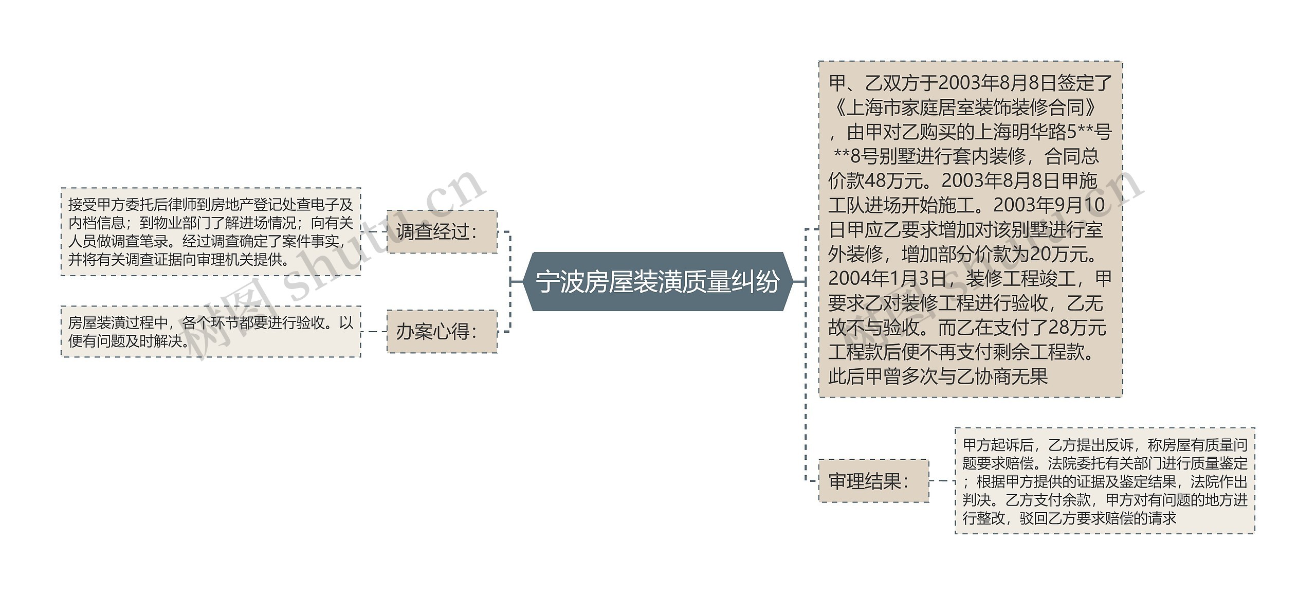 宁波房屋装潢质量纠纷