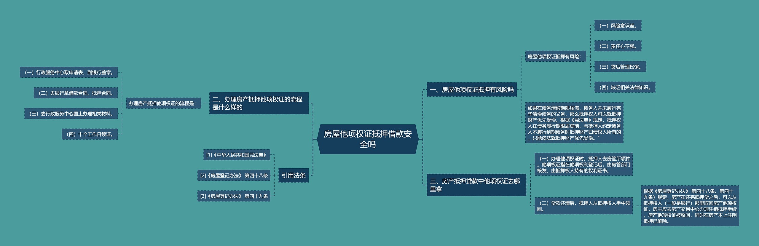 房屋他项权证抵押借款安全吗思维导图