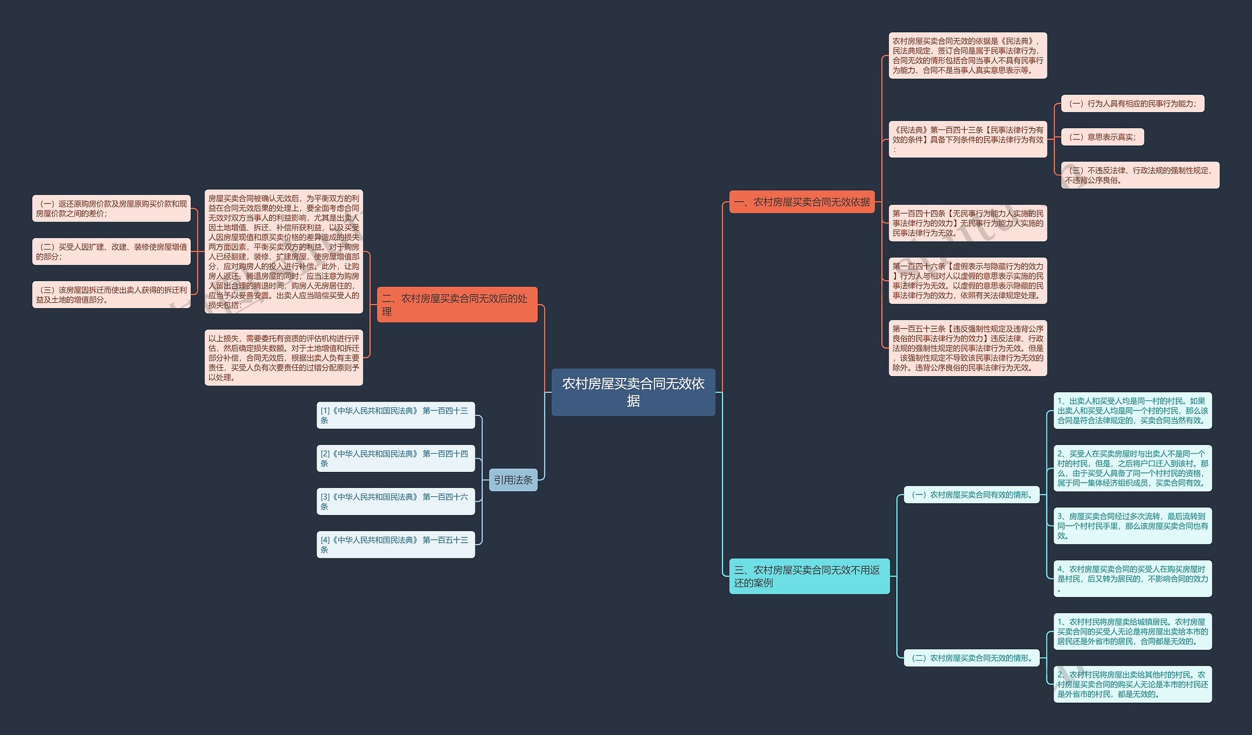 农村房屋买卖合同无效依据 农村房屋买卖合同无效依据