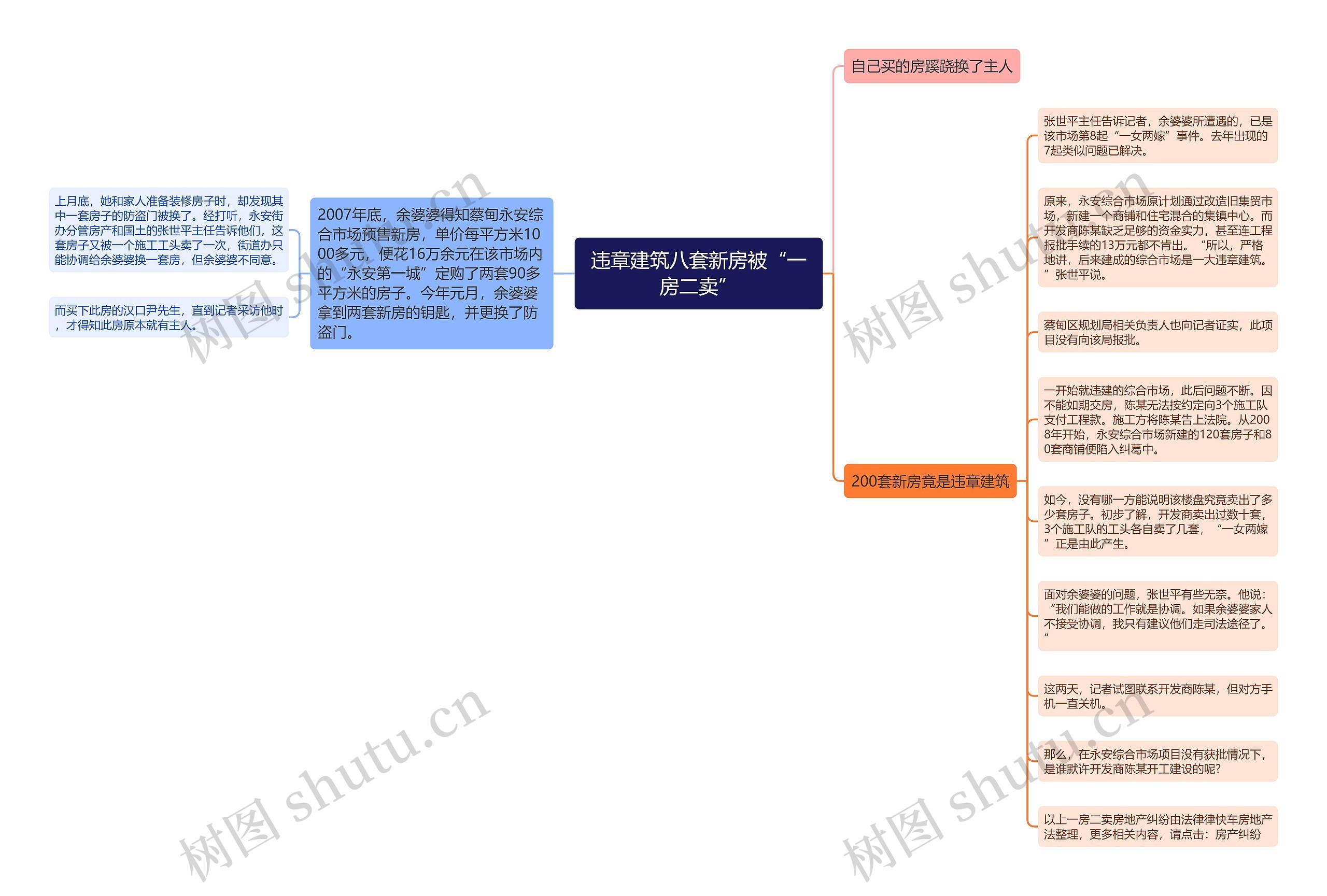 违章建筑八套新房被“一房二卖”