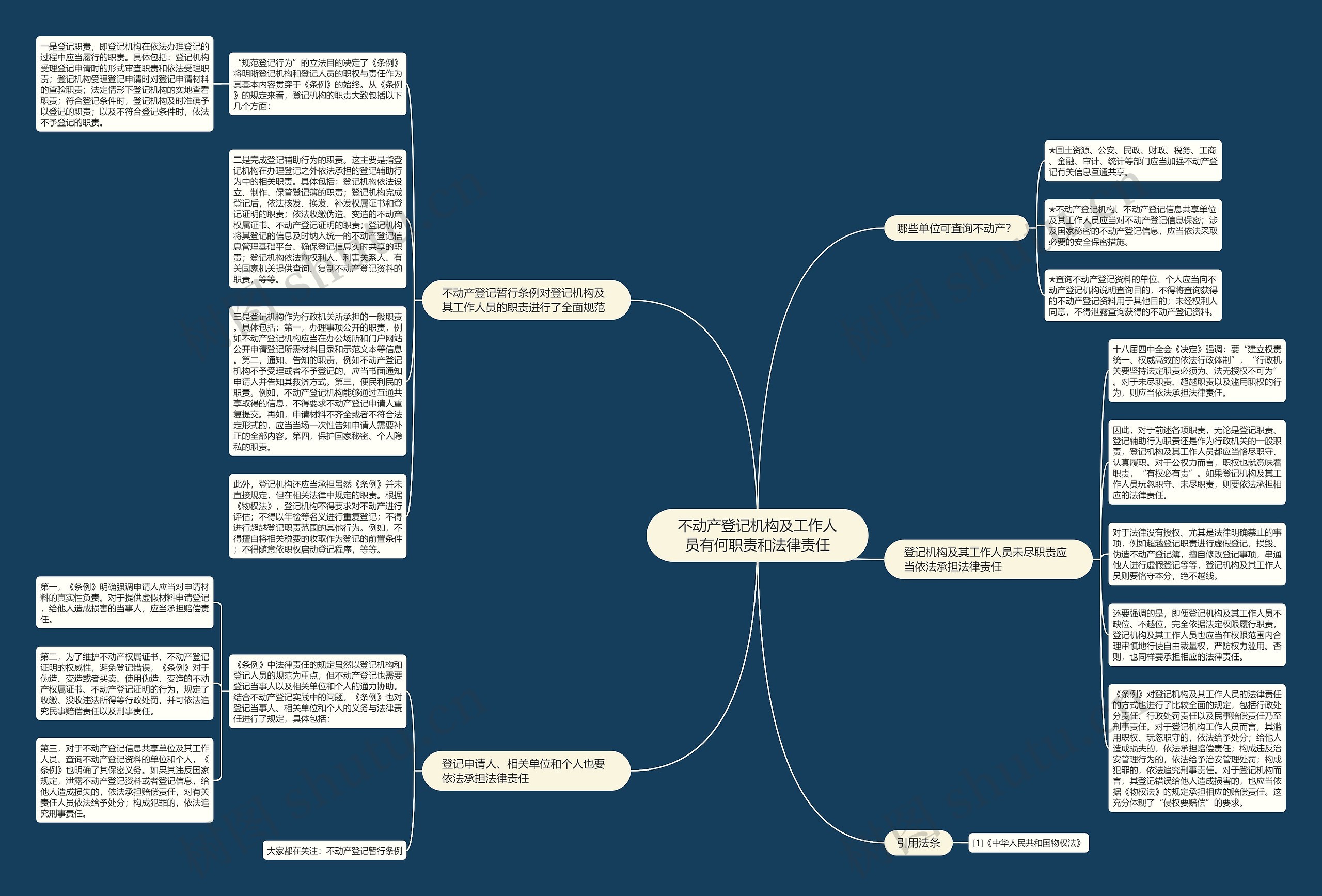 不动产登记机构及工作人员有何职责和法律责任思维导图