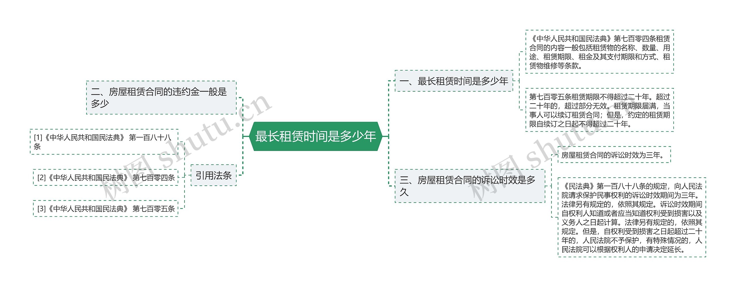 最长租赁时间是多少年思维导图