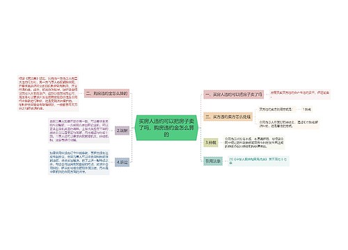 买房人违约可以把房子卖了吗，购房违约金怎么算的