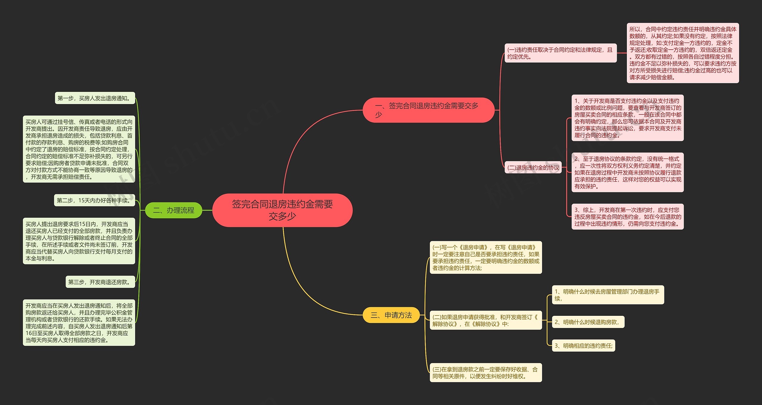 签完合同退房违约金需要交多少 签完合同退房违约金需要交多少