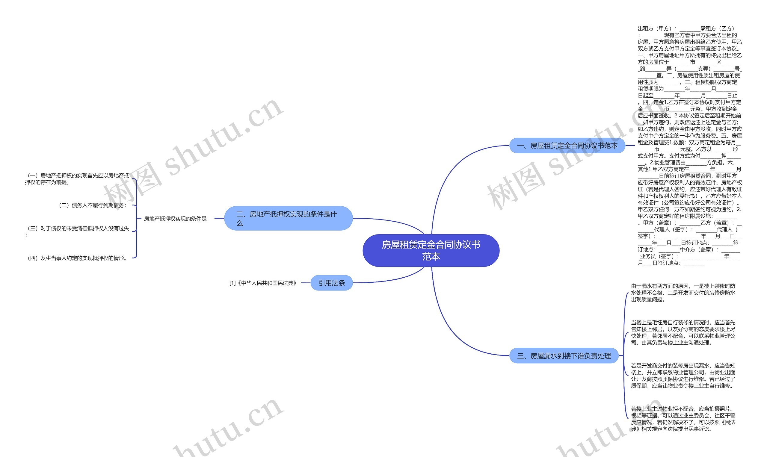 房屋租赁定金合同协议书范本思维导图
