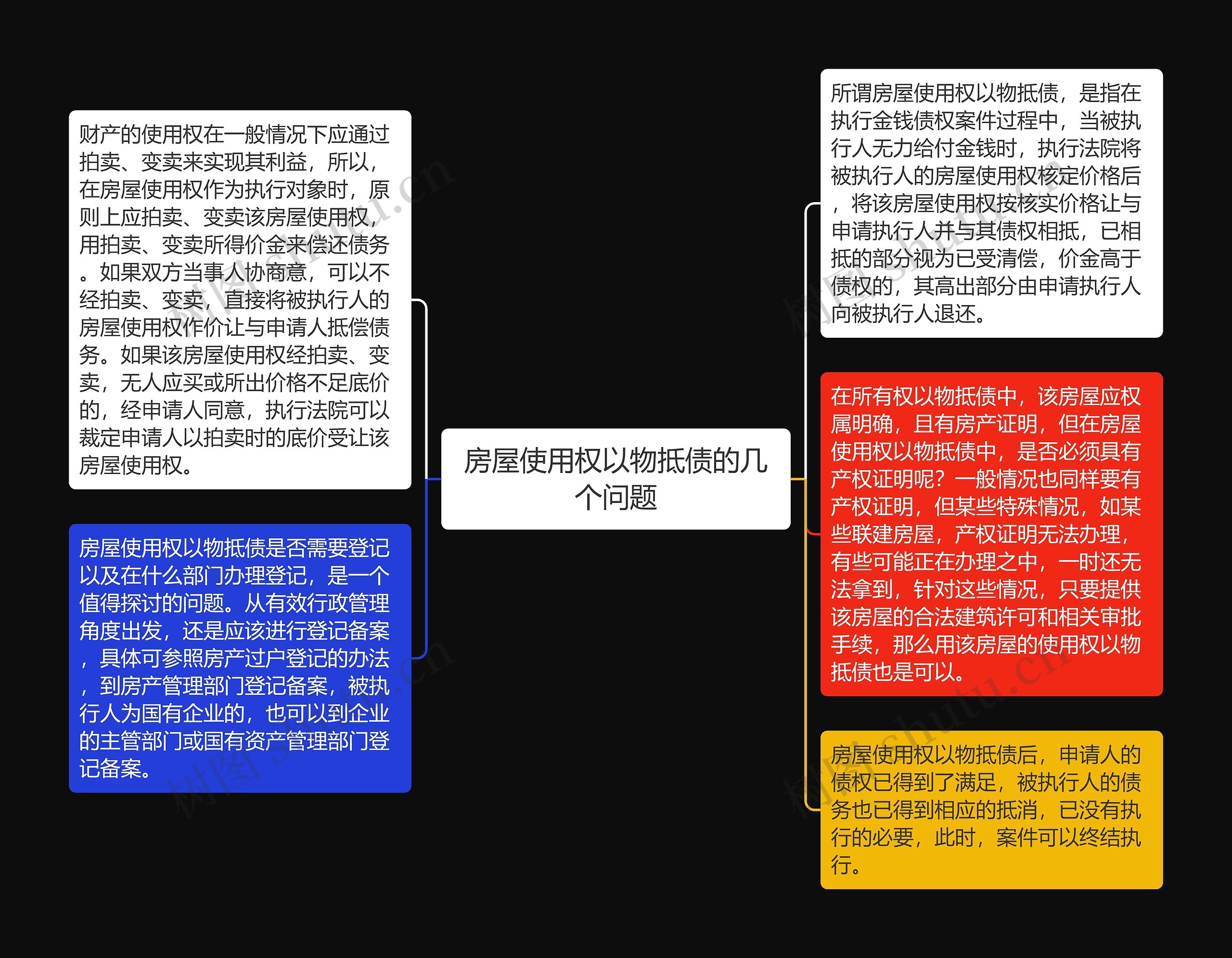 房屋使用权以物抵债的几个问题思维导图