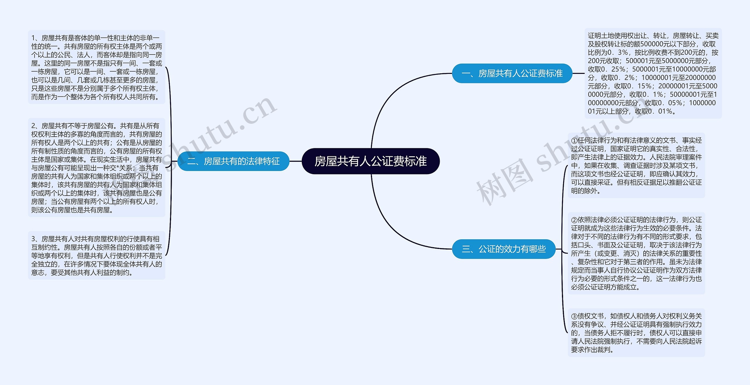 房屋共有人公证费标准