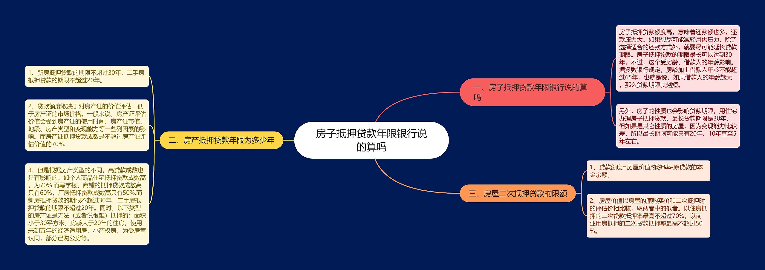 房子抵押贷款年限银行说的算吗 房子抵押贷款年限银行说的算吗