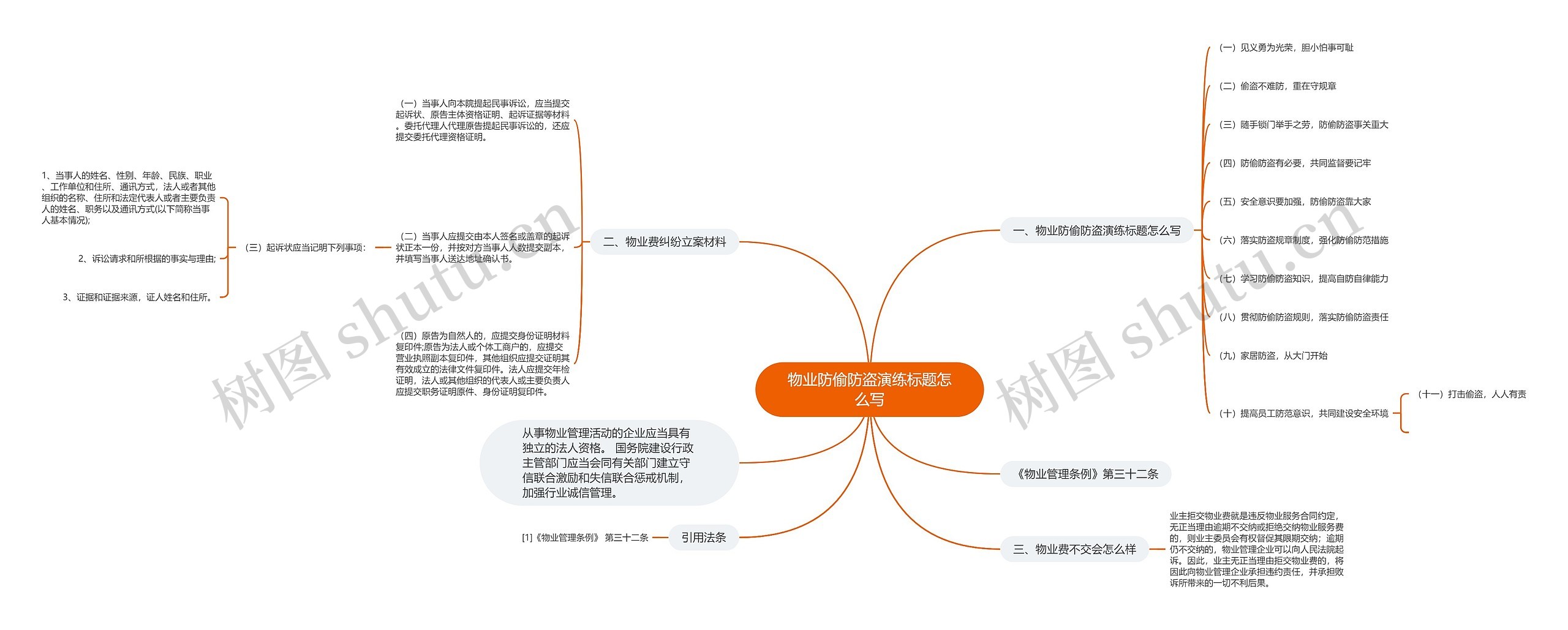 物业防偷防盗演练标题怎么写