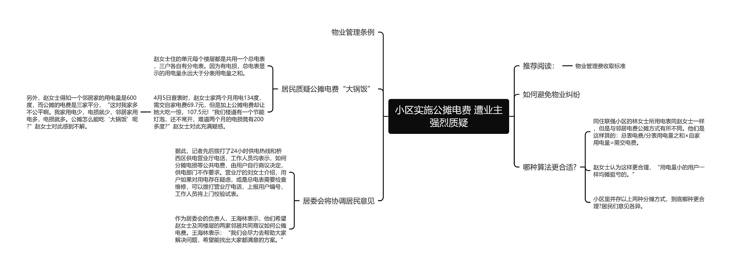 小区实施公摊电费 遭业主强烈质疑思维导图