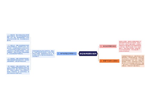 房证继承需要交钱吗