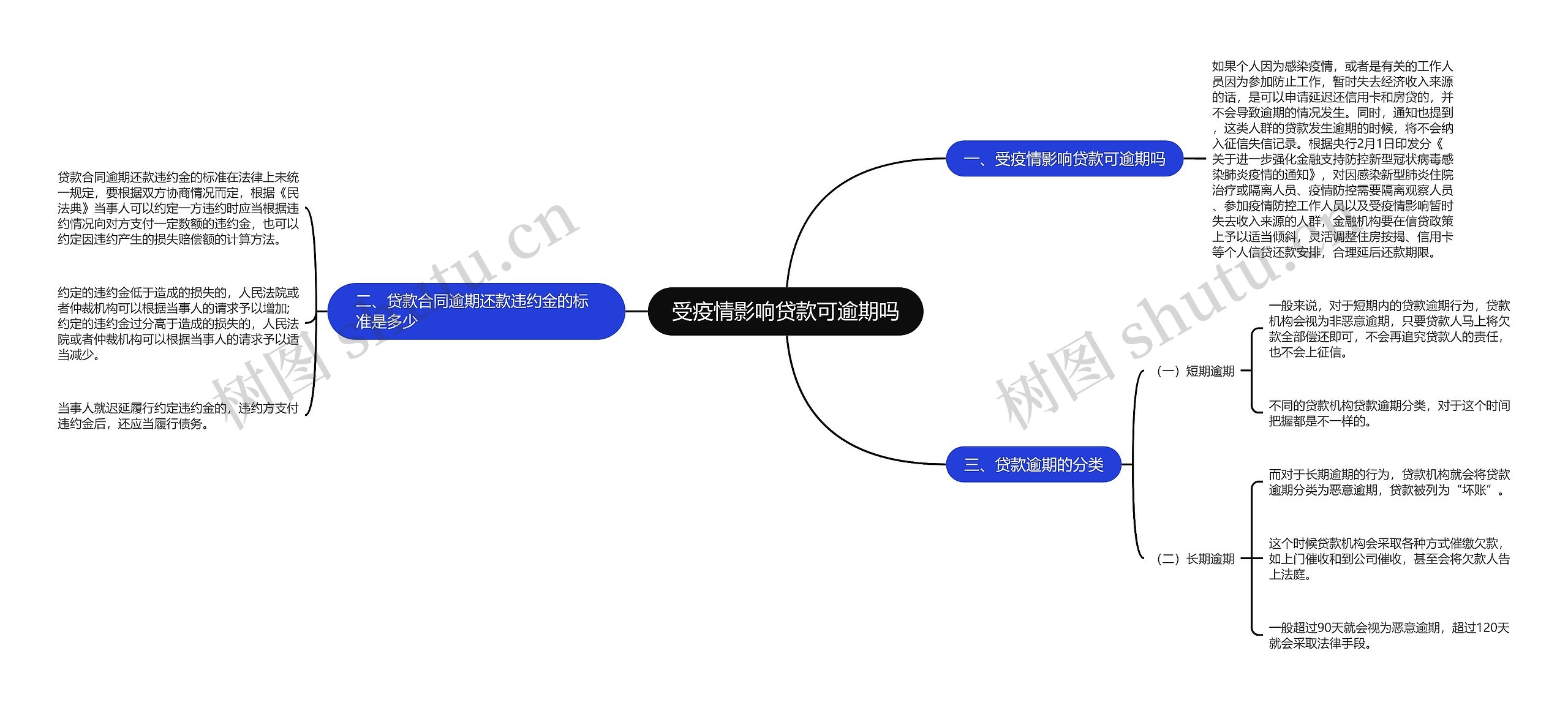 受疫情影响贷款可逾期吗