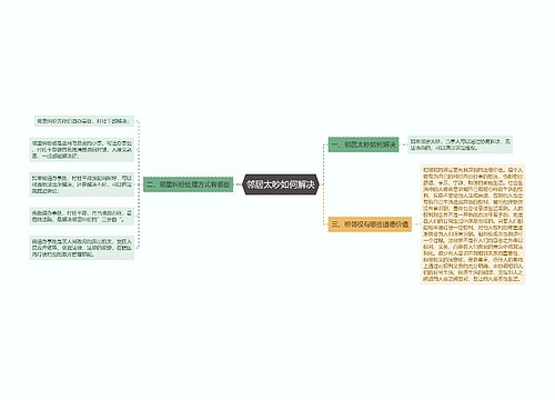 邻居太吵如何解决