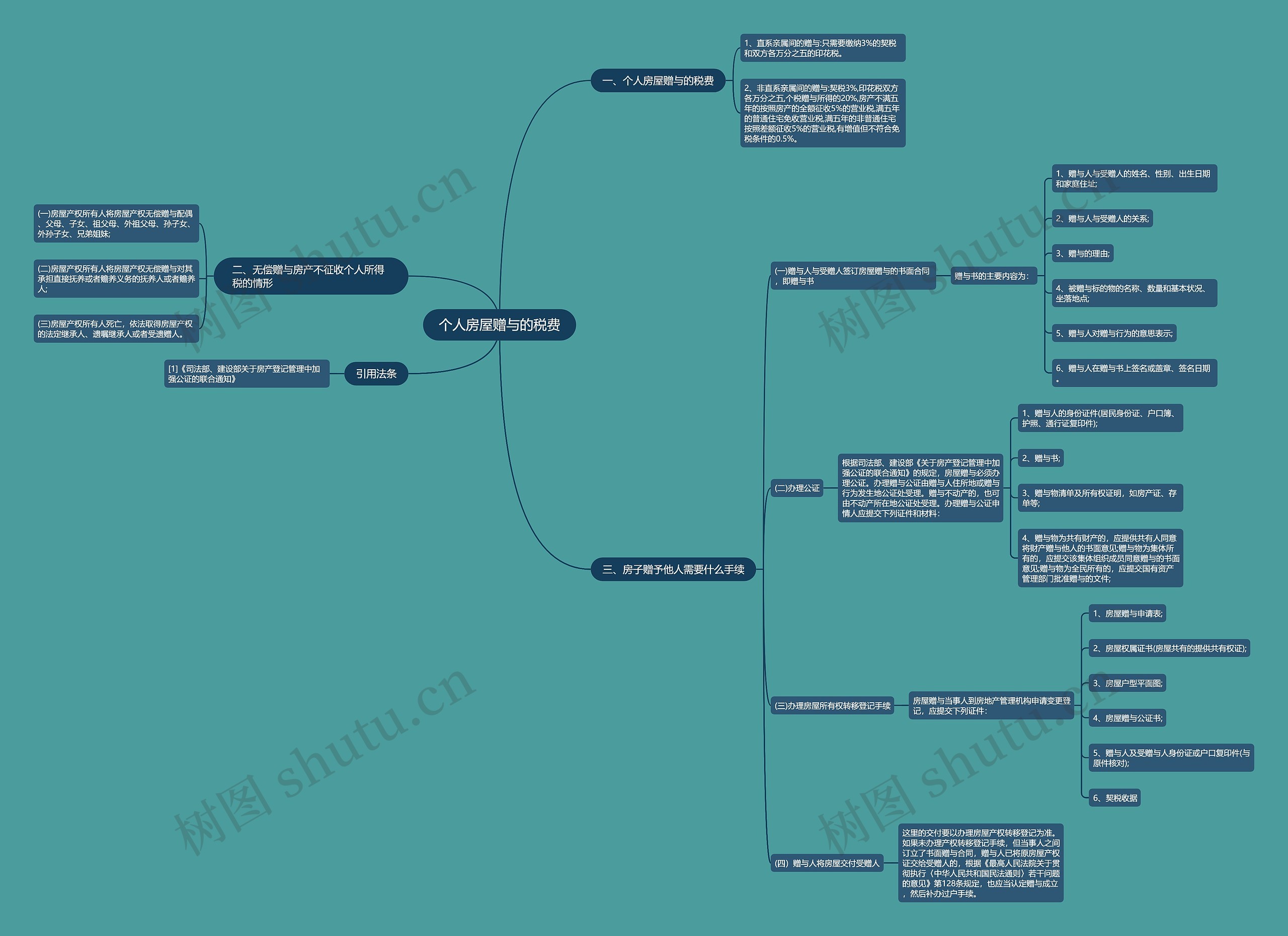 个人房屋赠与的税费 个人房屋赠与的税费
