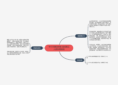 中介方擅自转租 造成第三人损失需赔偿