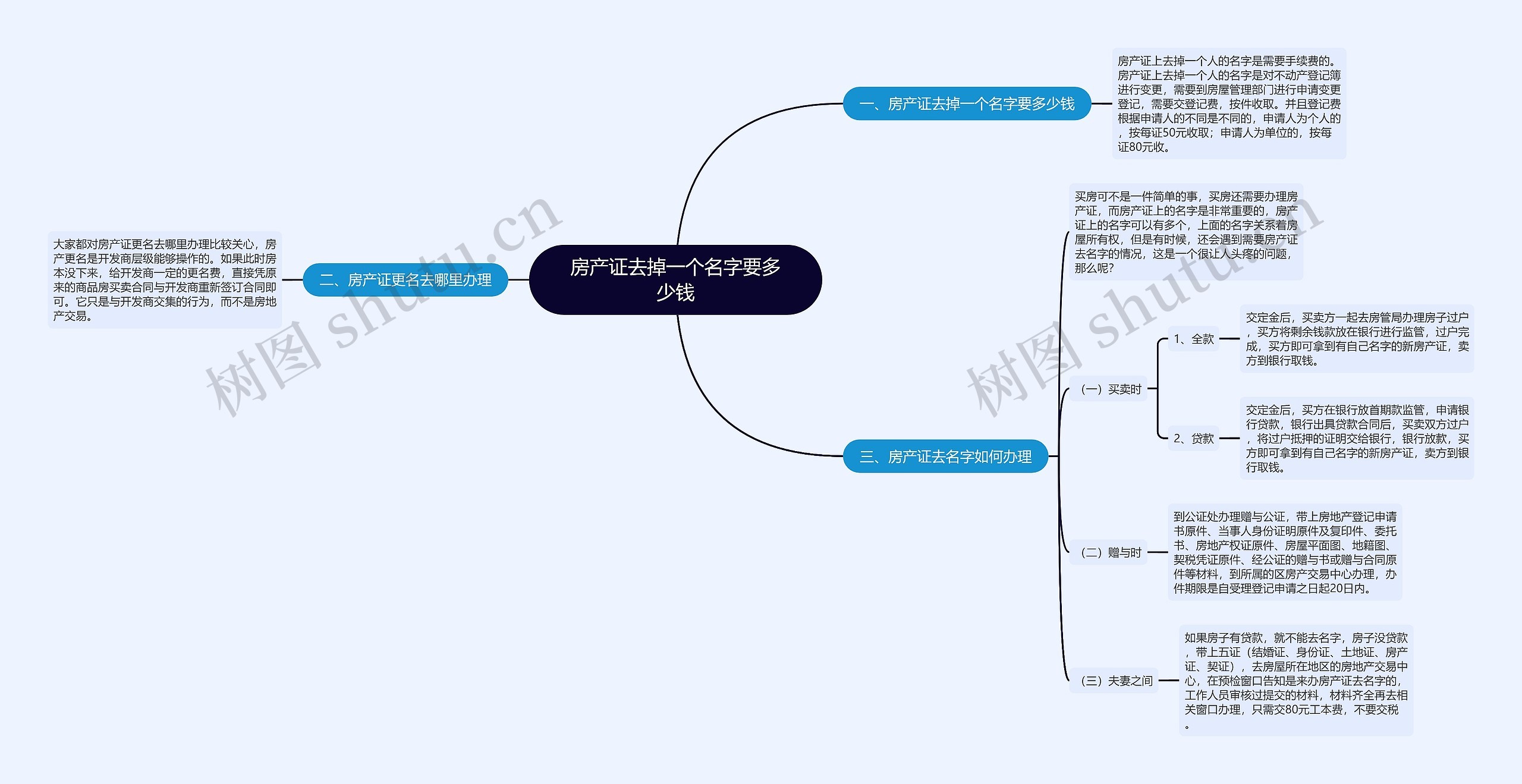 房产证去掉一个名字要多少钱思维导图