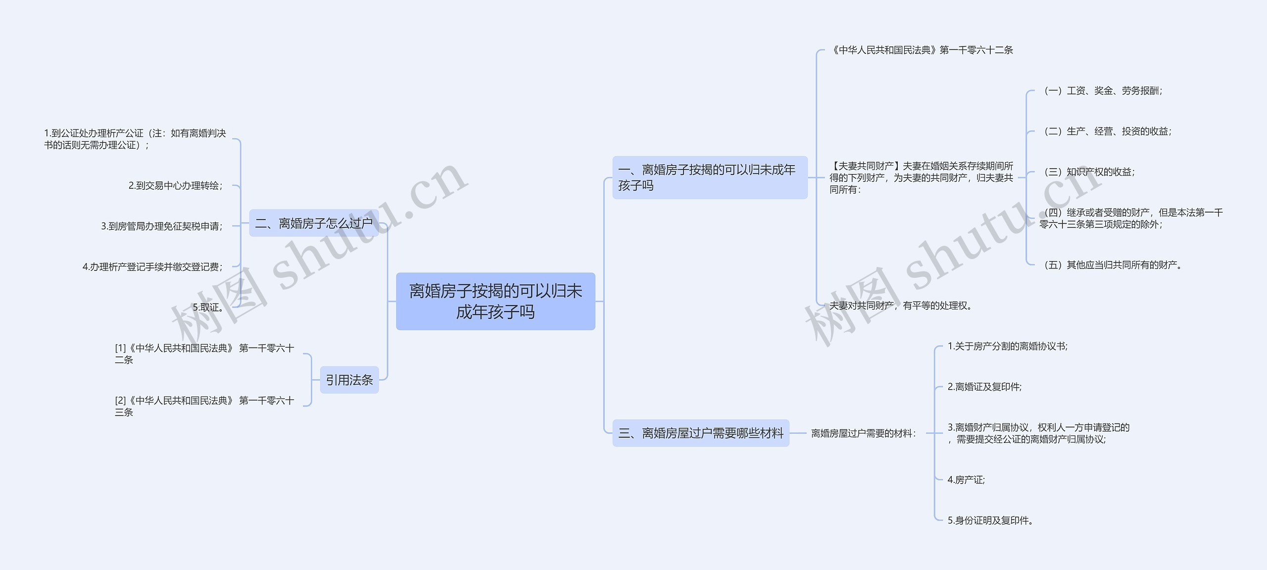 离婚房子按揭的可以归未成年孩子吗