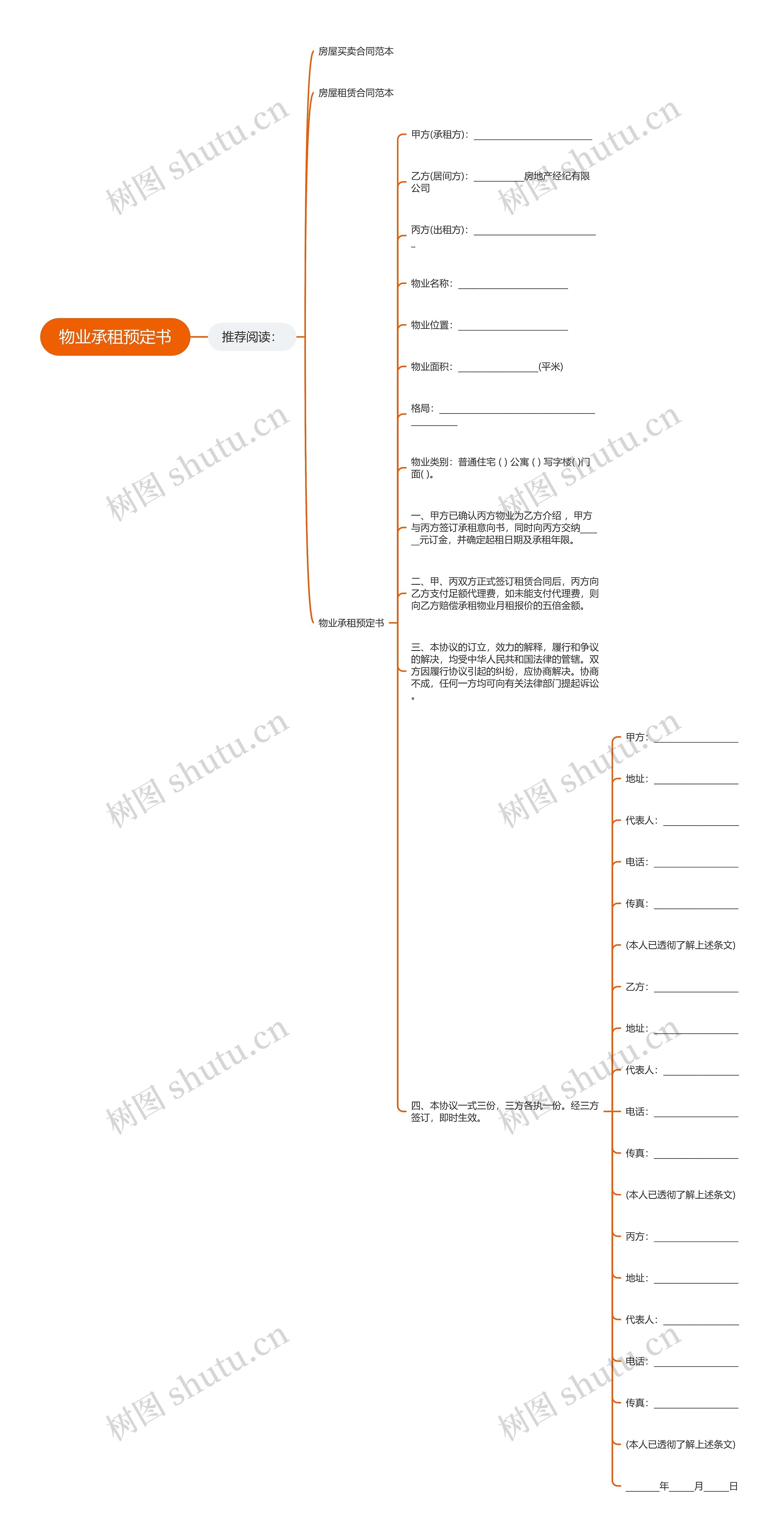 物业承租预定书思维导图