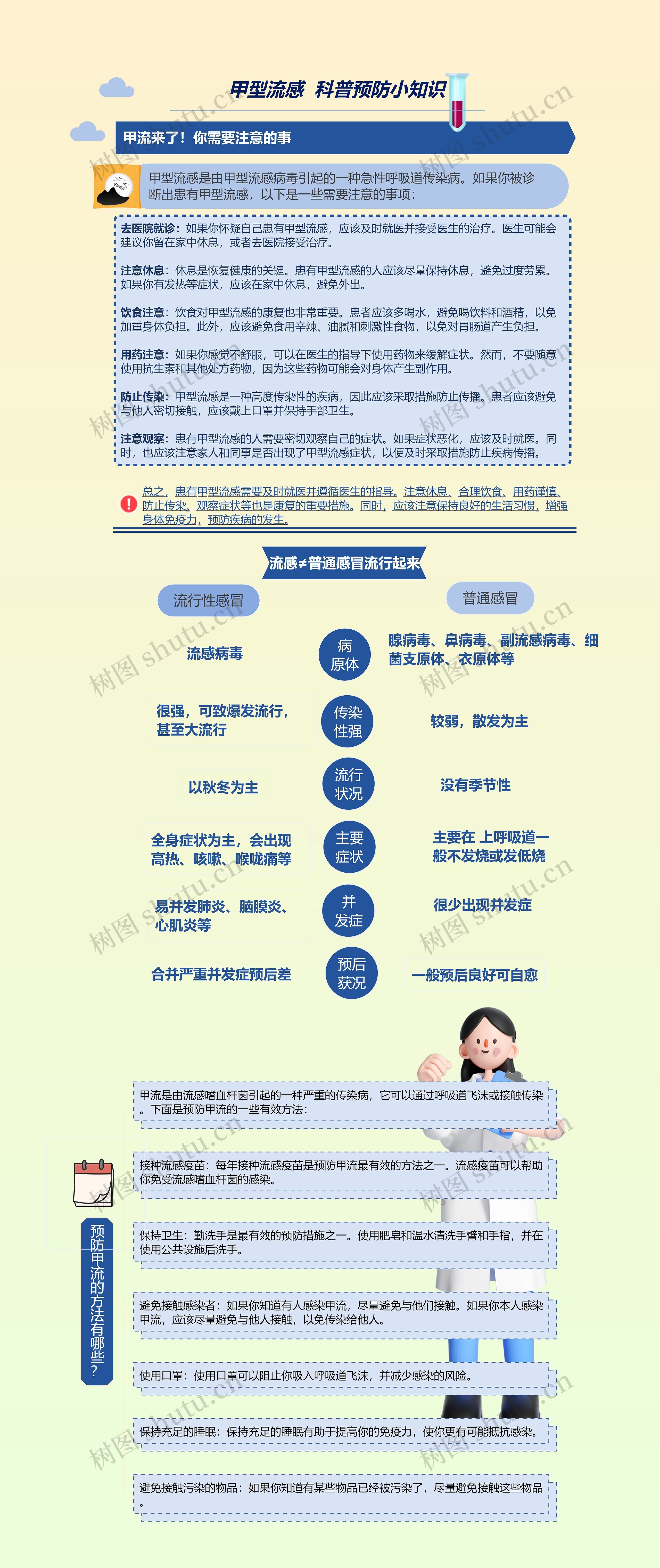 甲型流感  科普预防小知识