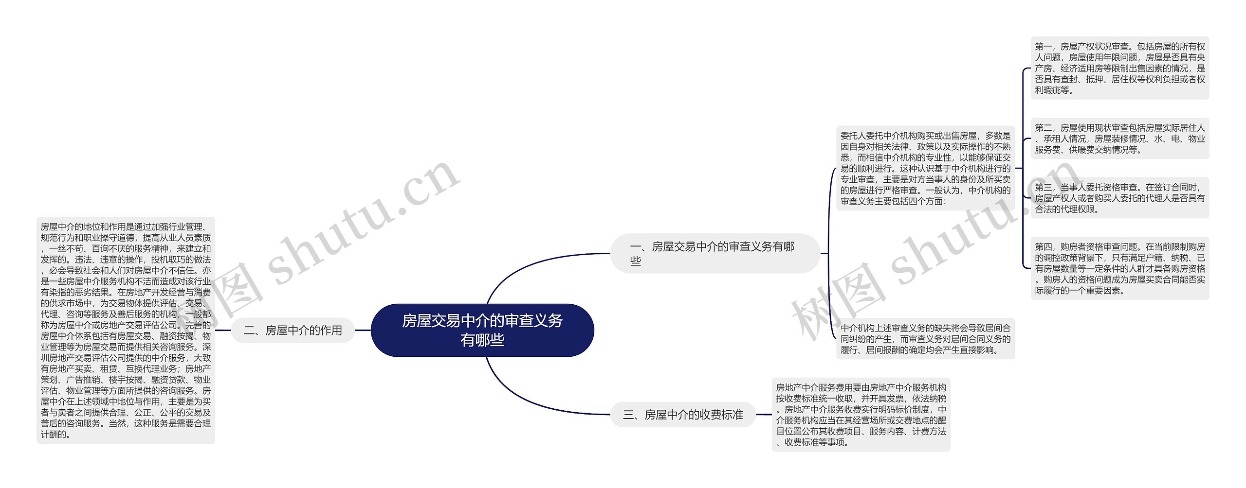 房屋交易中介的审查义务有哪些思维导图