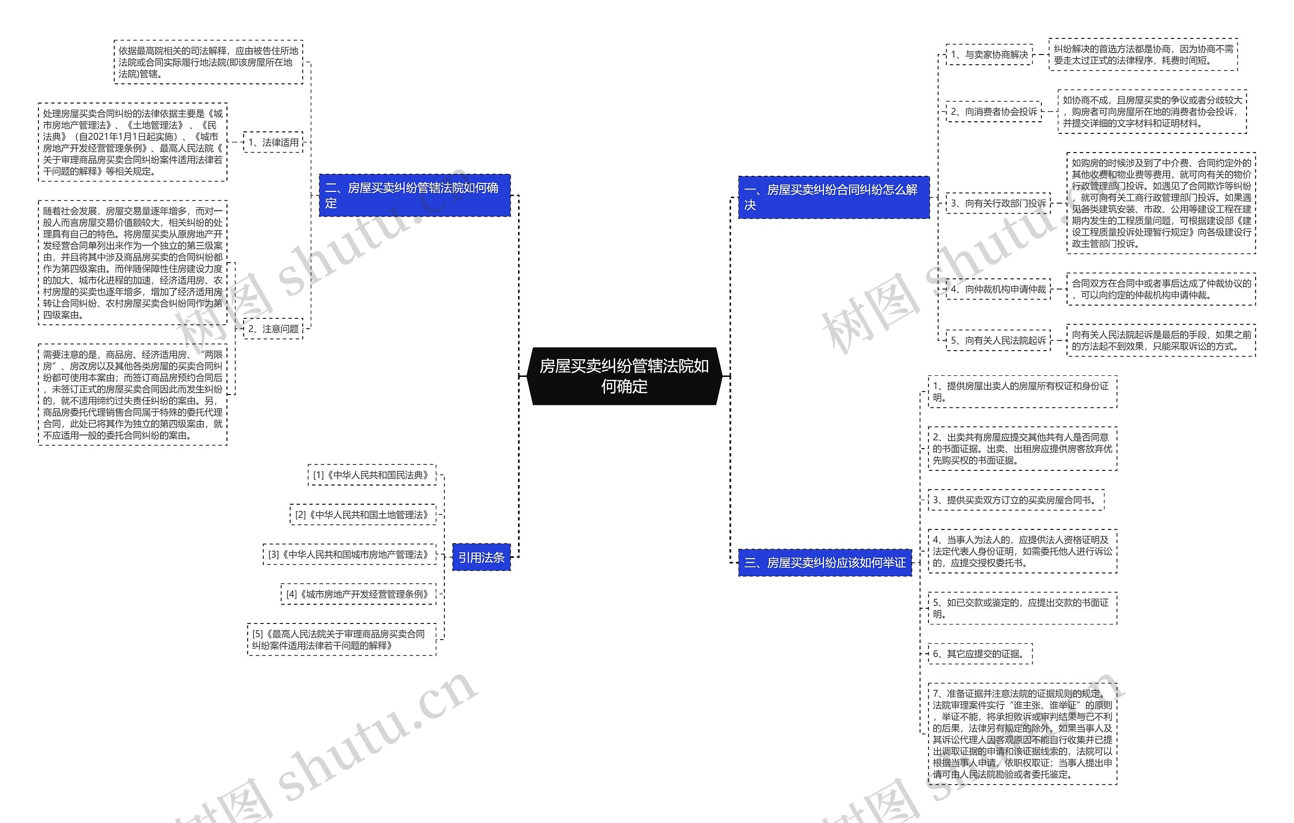 房屋买卖纠纷管辖法院如何确定 房屋买卖纠纷管辖法院如何确定