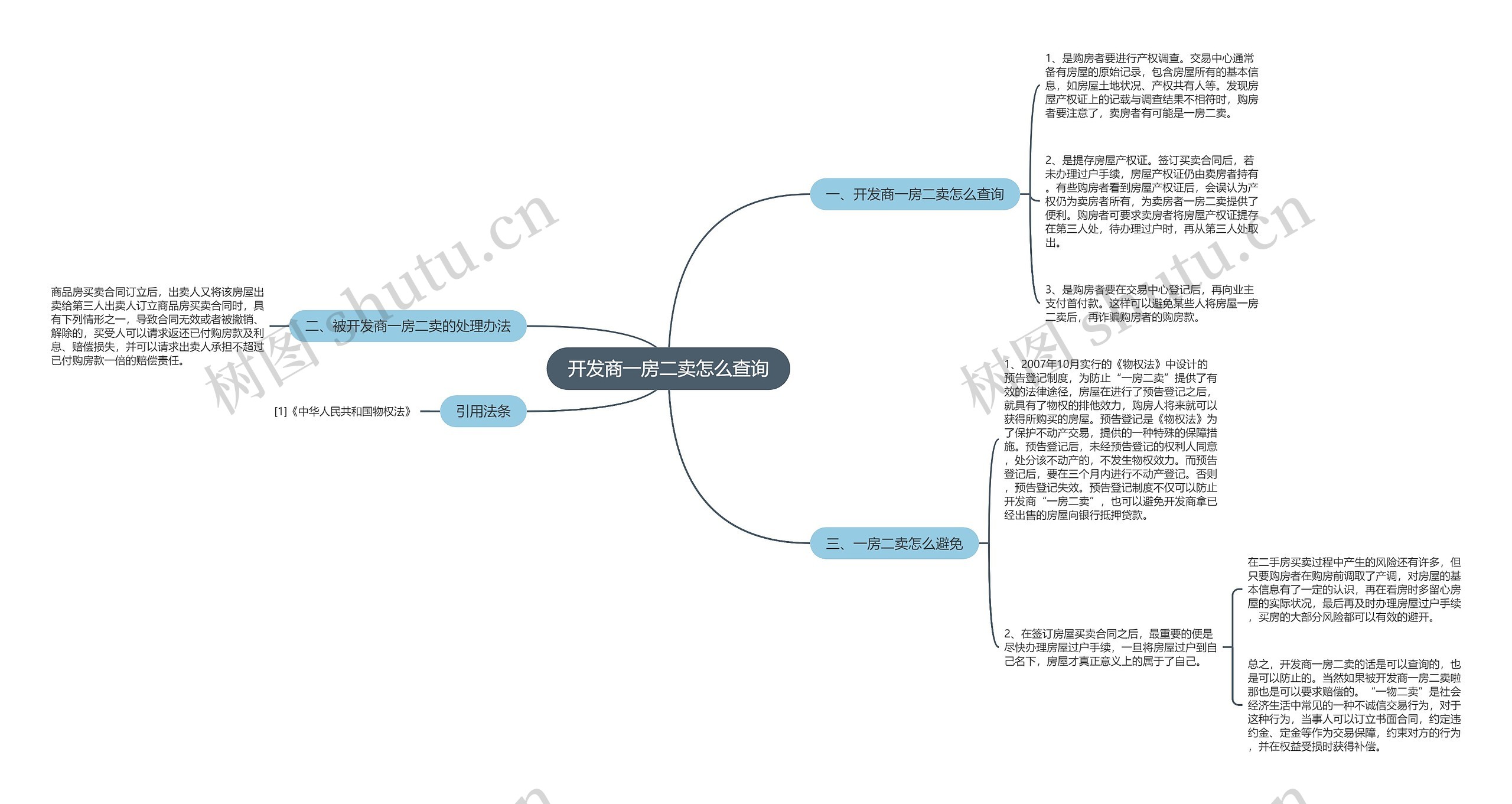 开发商一房二卖怎么查询思维导图