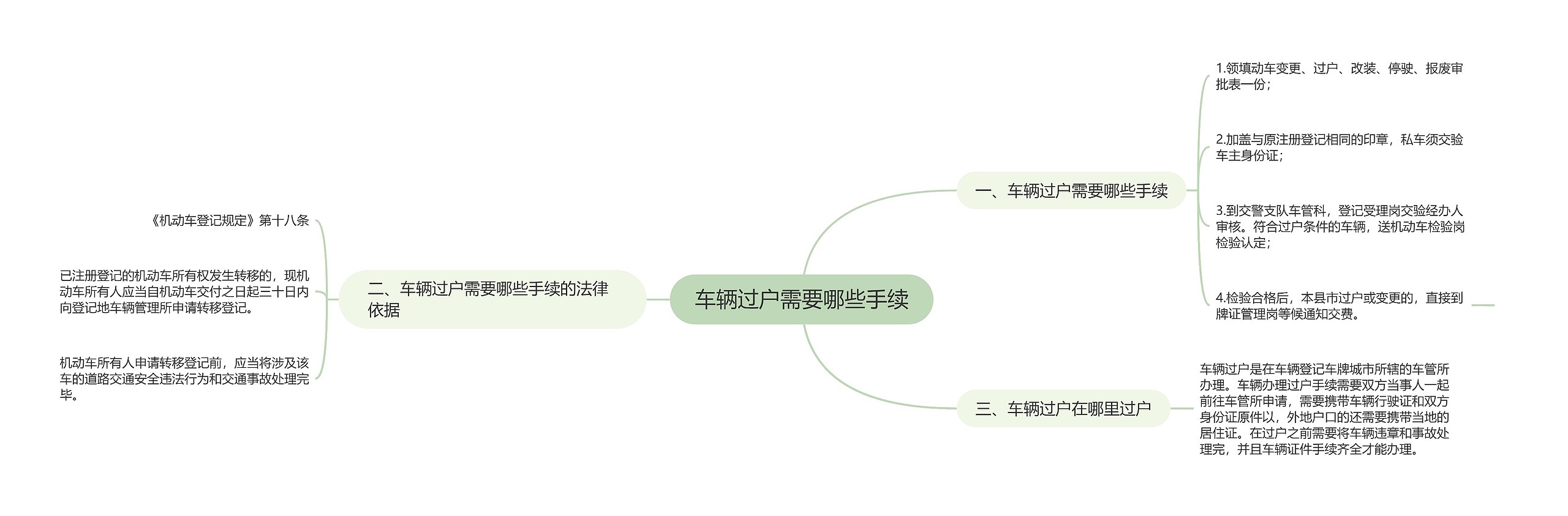 车辆过户需要哪些手续思维导图