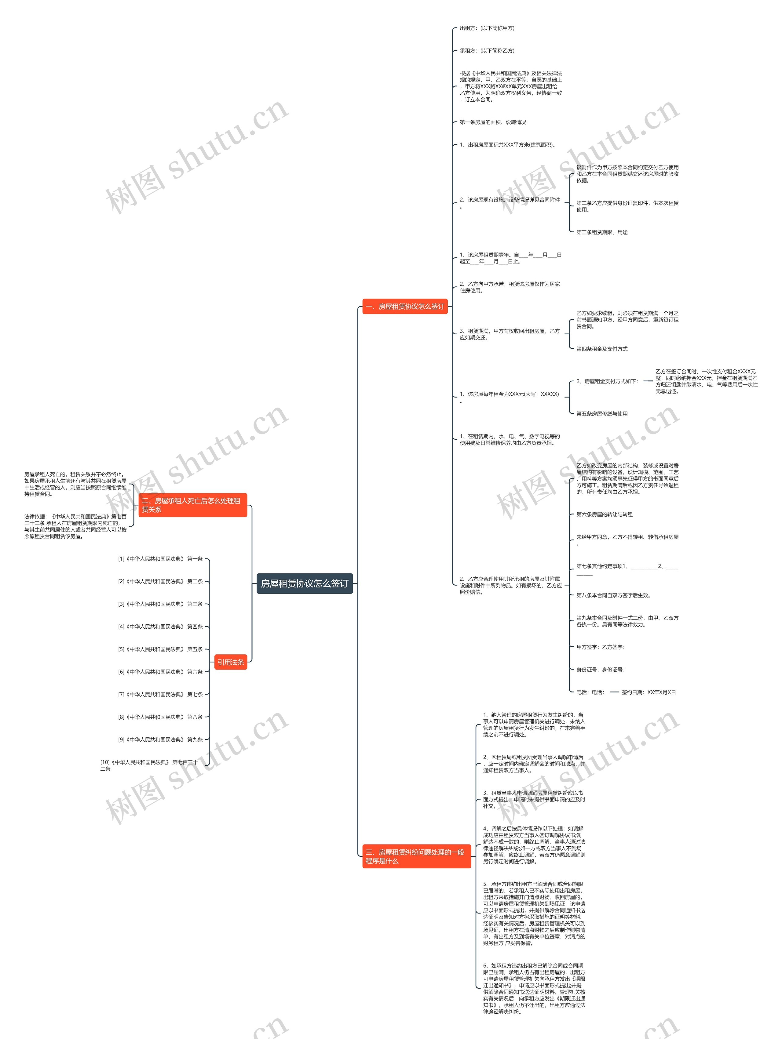 房屋租赁协议怎么签订思维导图