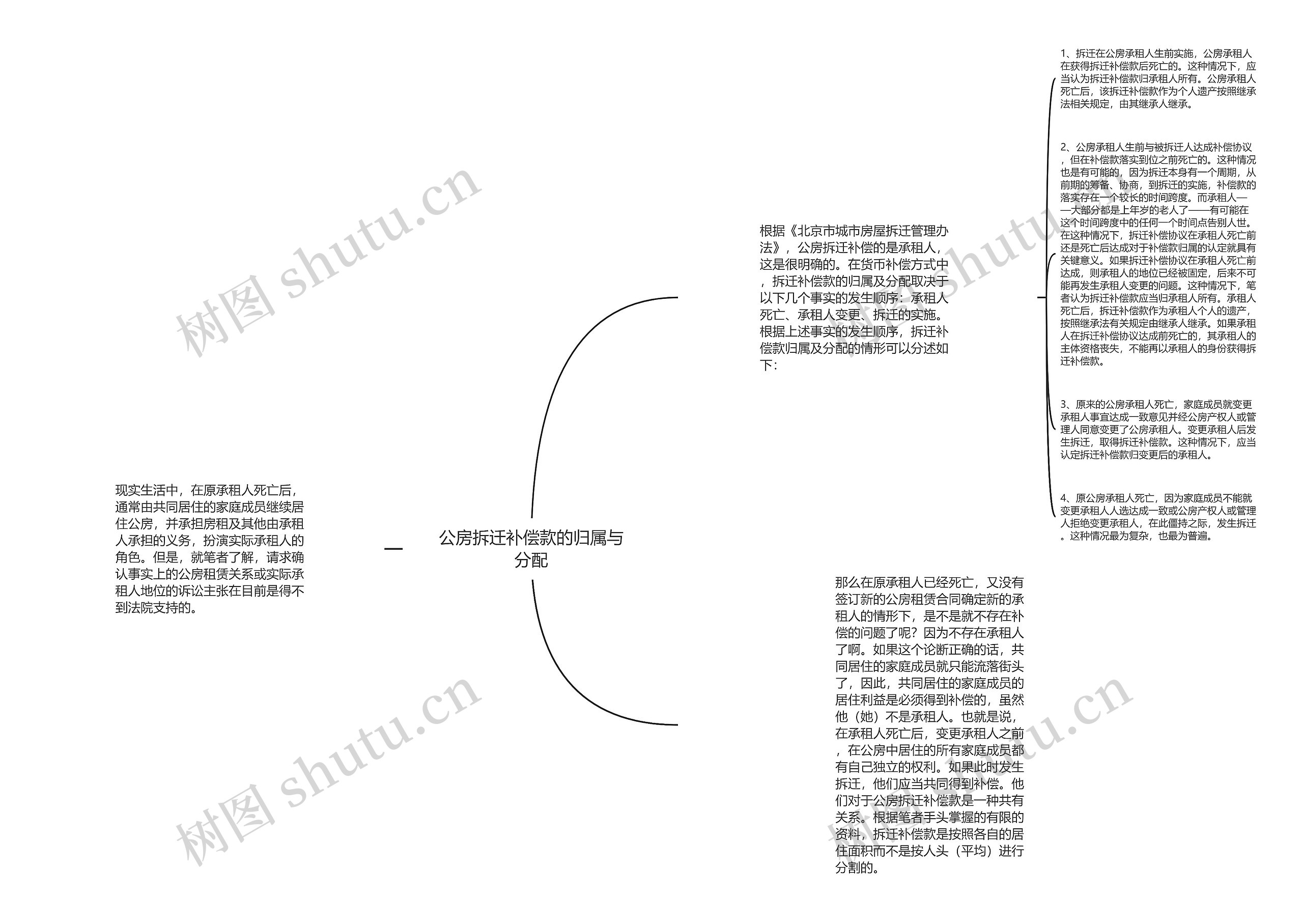 公房拆迁补偿款的归属与分配