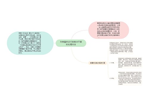 对房屋拆迁行政裁决不服的处理方法