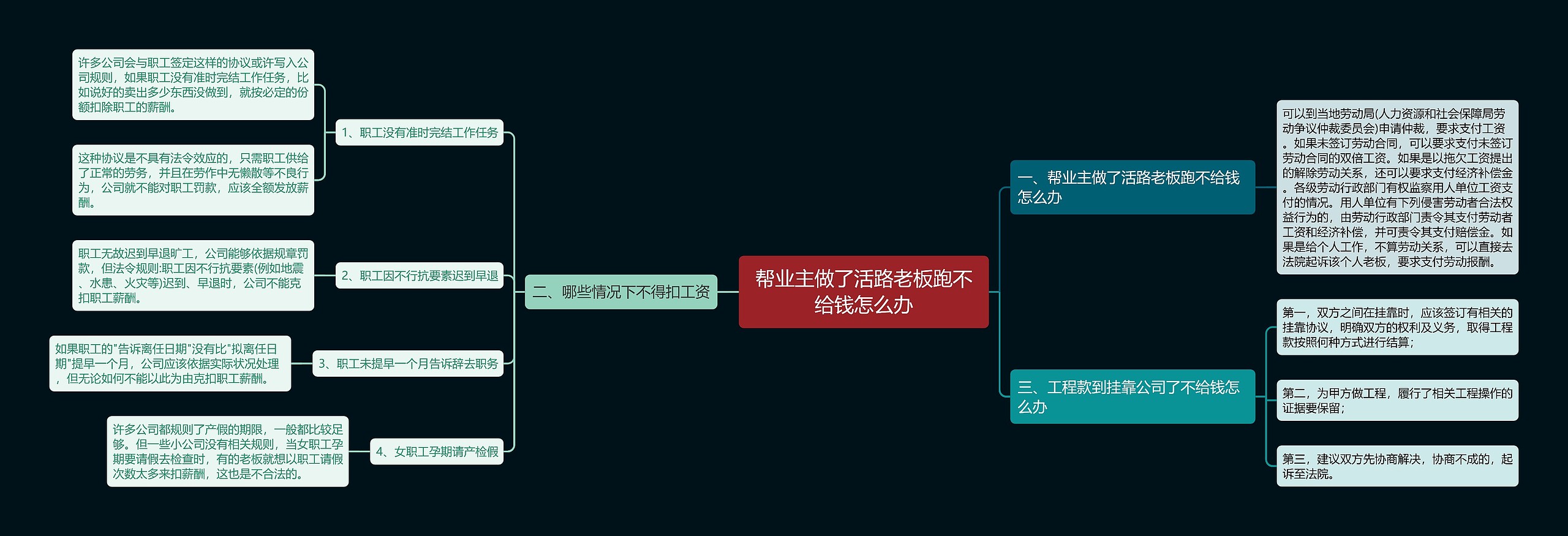 帮业主做了活路老板跑不给钱怎么办思维导图