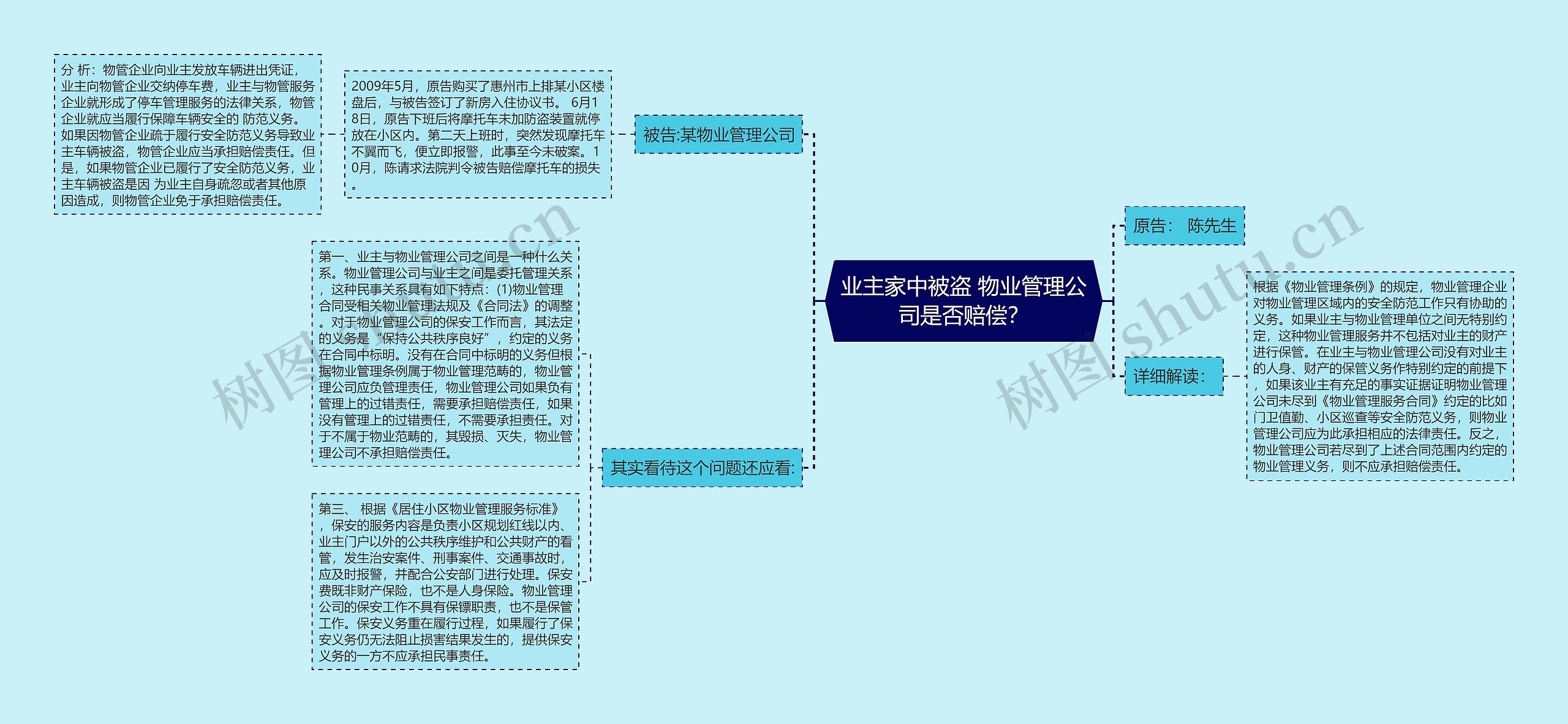 业主家中被盗 物业管理公司是否赔偿？