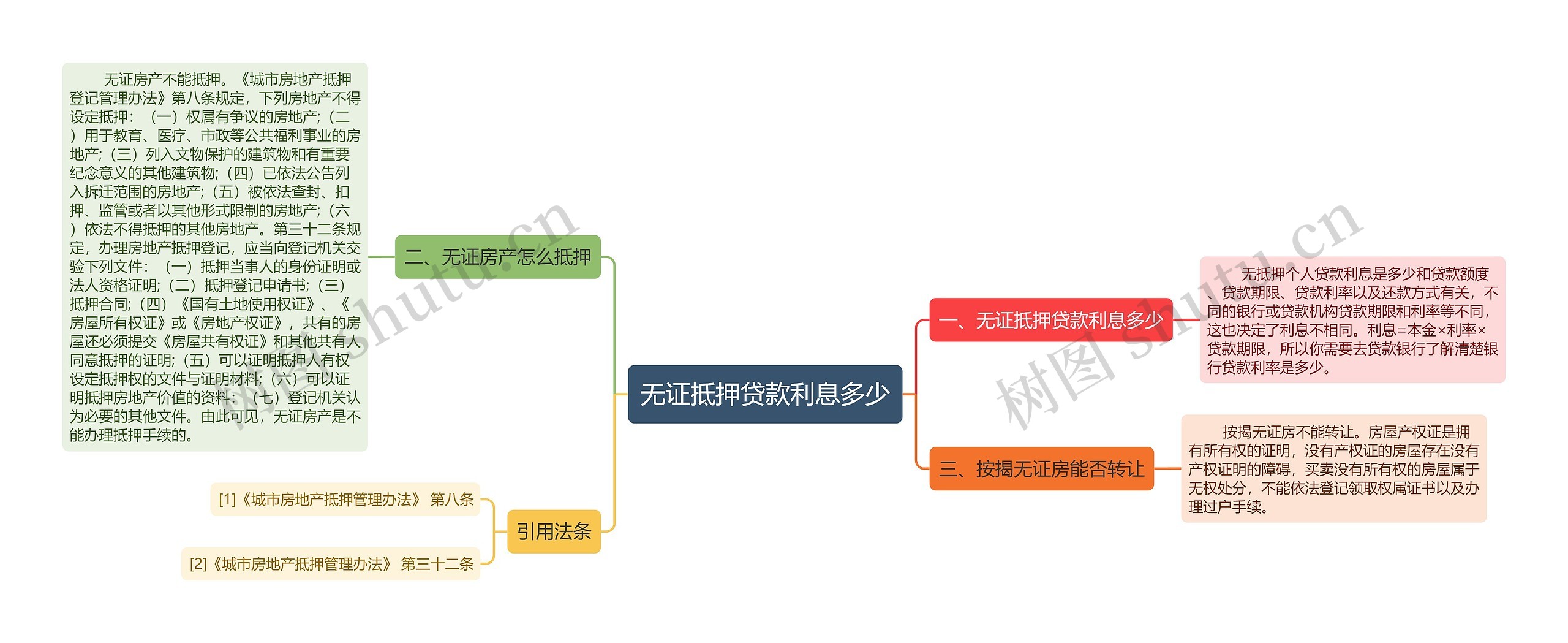 无证抵押贷款利息多少思维导图