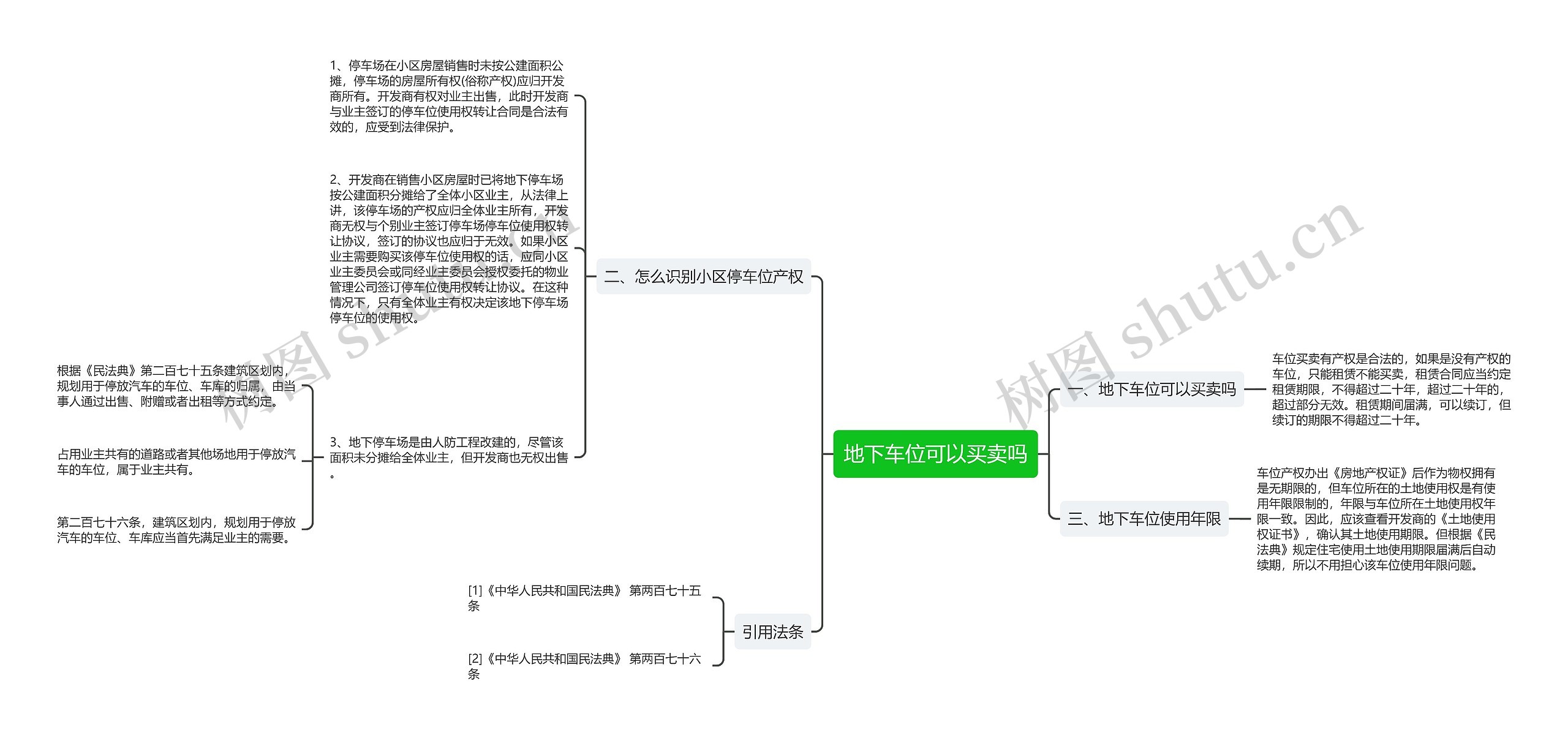 地下车位可以买卖吗